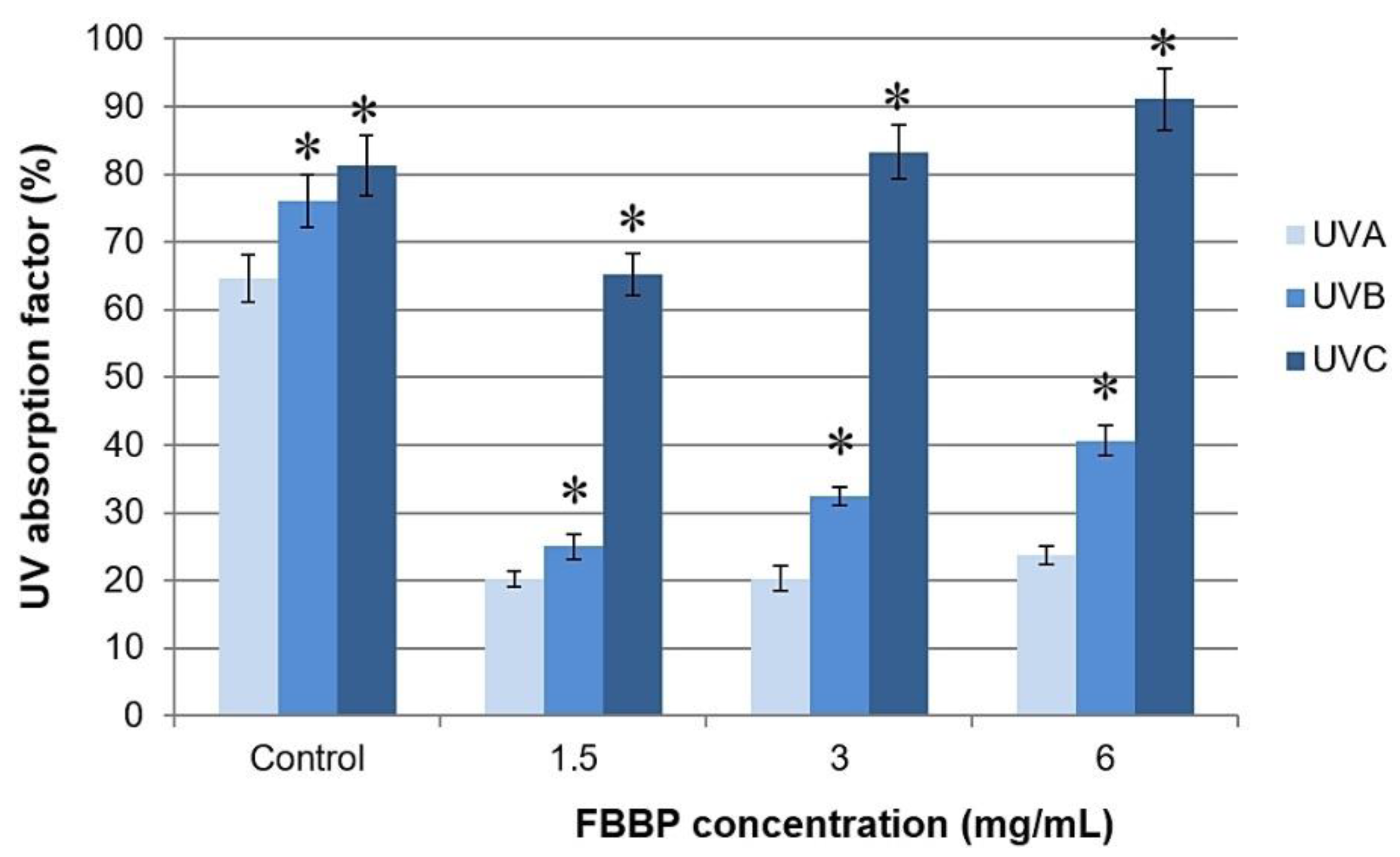 Molecules 26 02691 g002