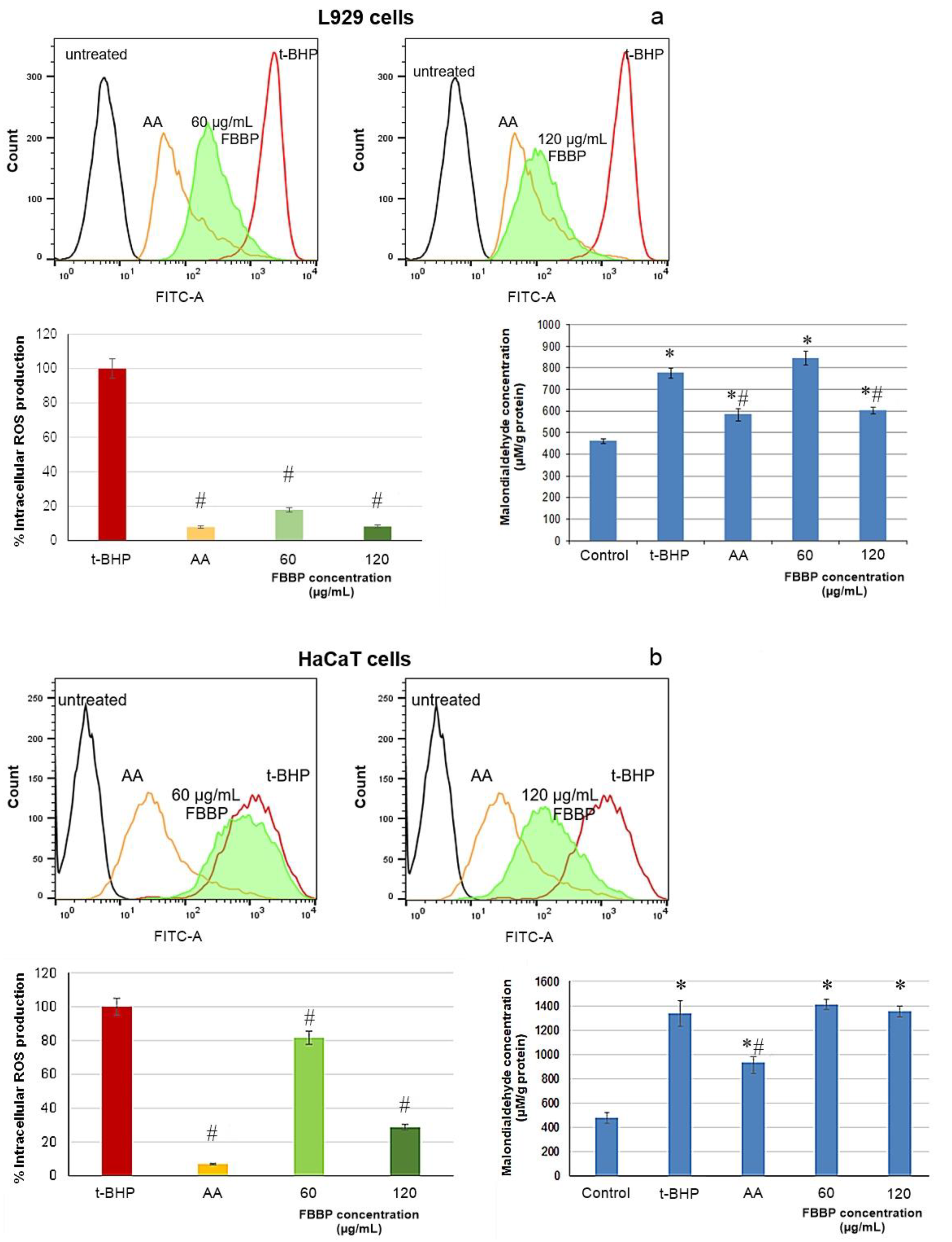 Molecules 26 02691 g005