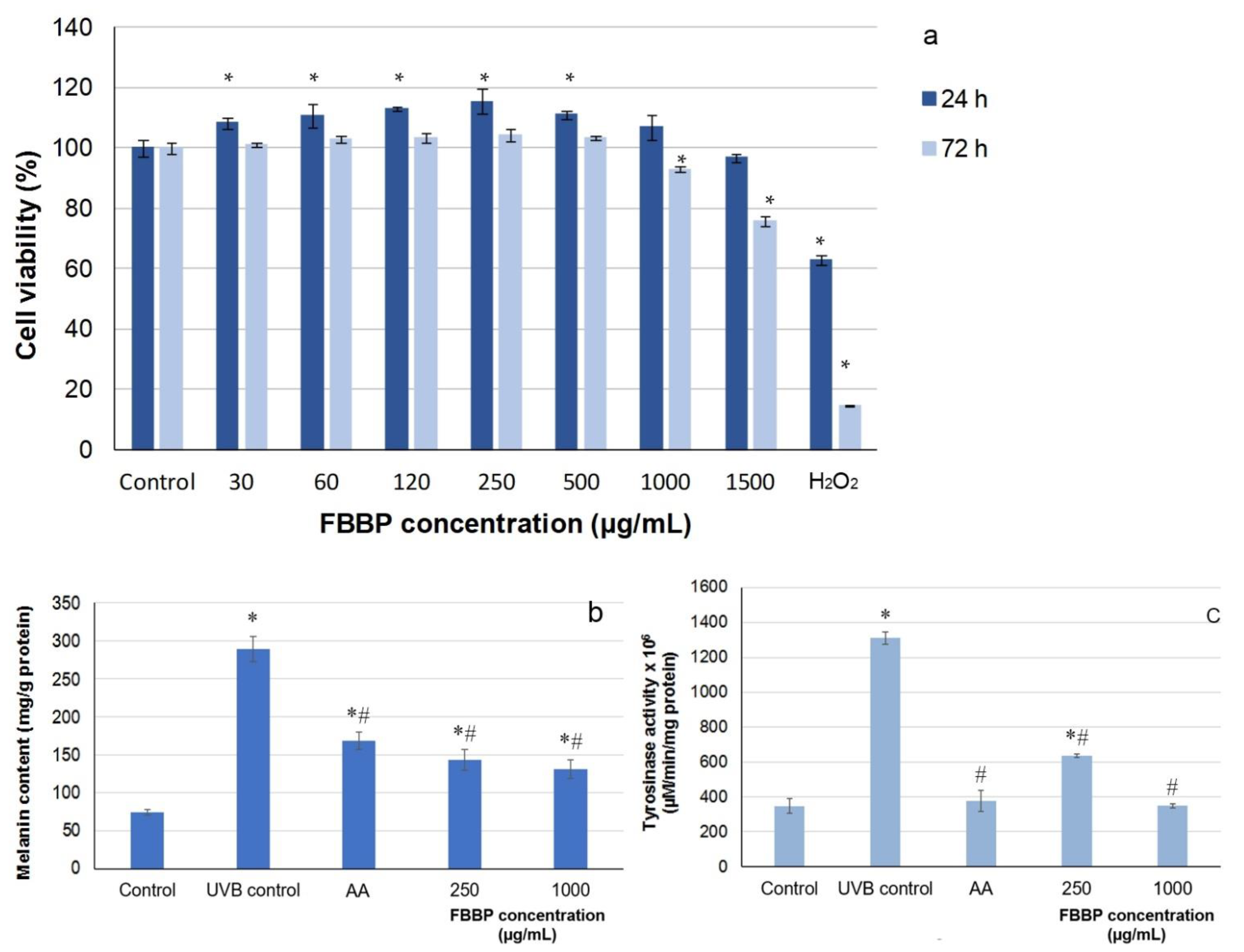 Molecules 26 02691 g007