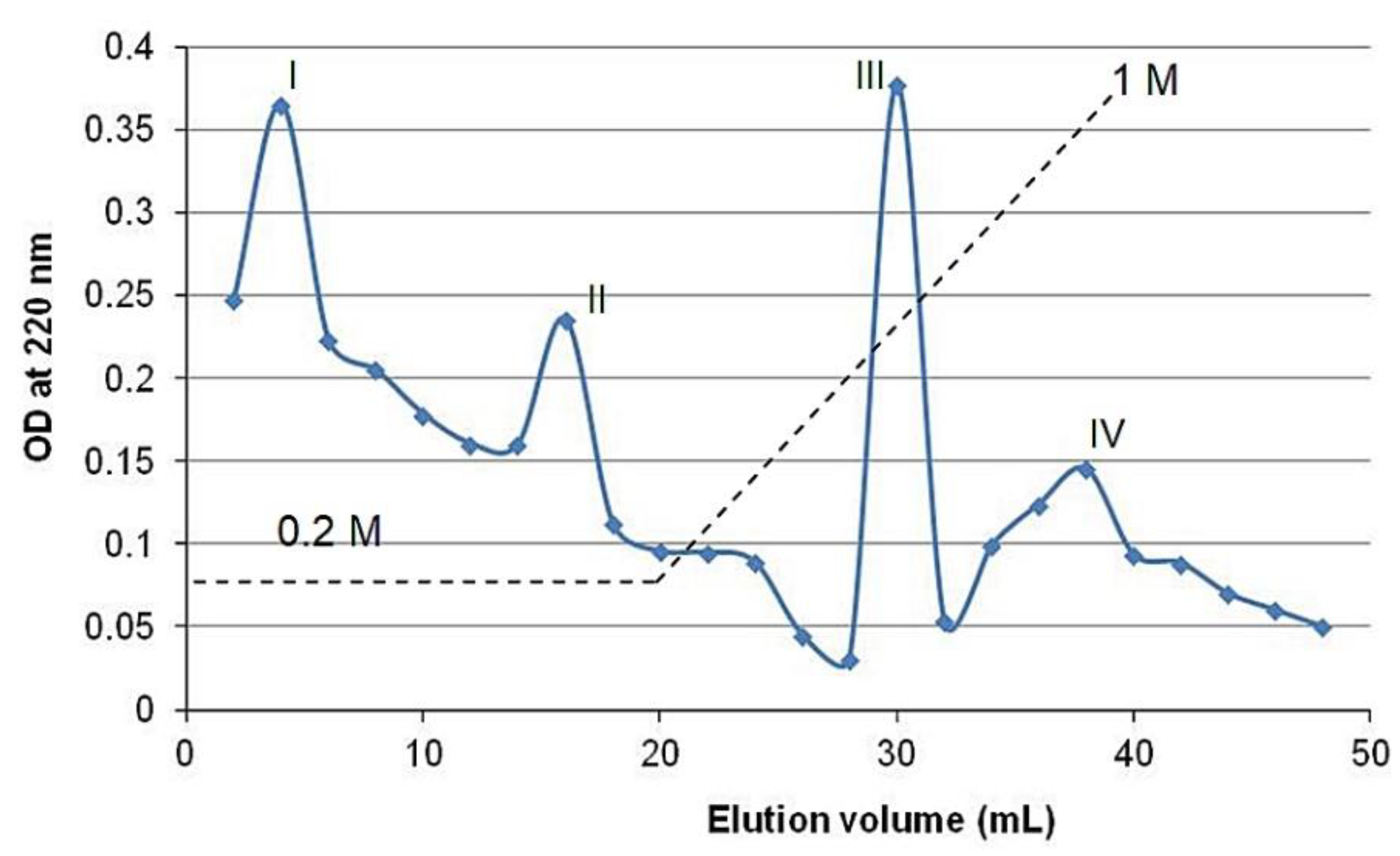 Molecules 26 02691 g008