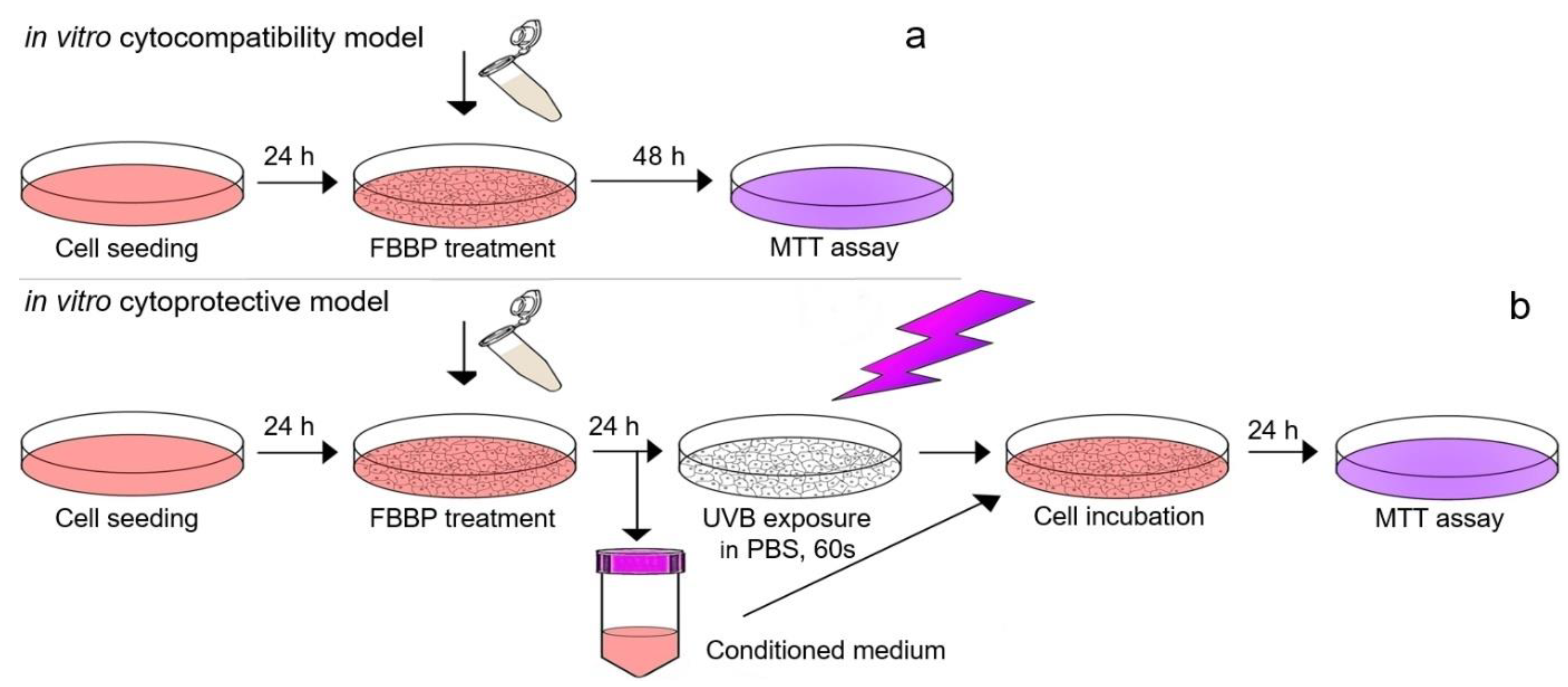Molecules 26 02691 g009