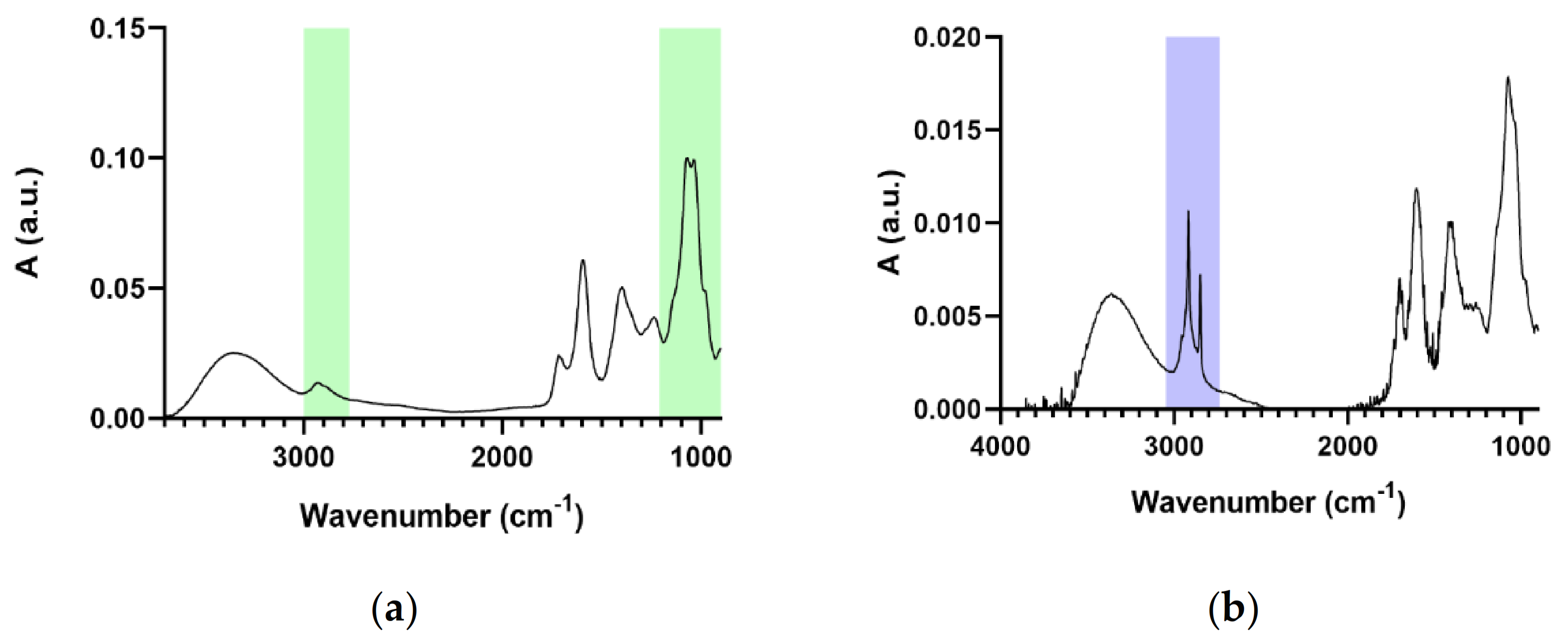Molecules 26 02694 g004