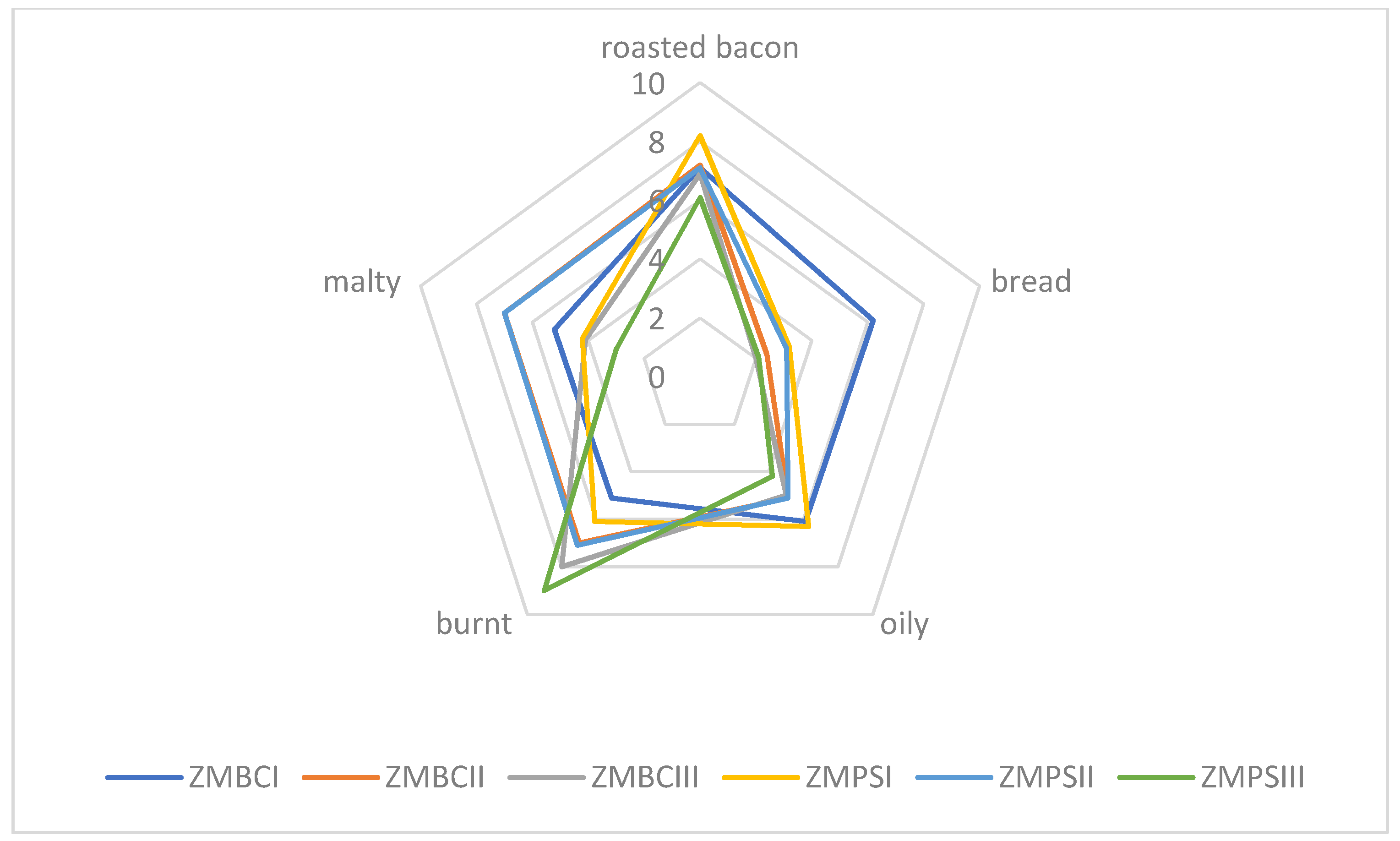 Molecules 26 02697 g002