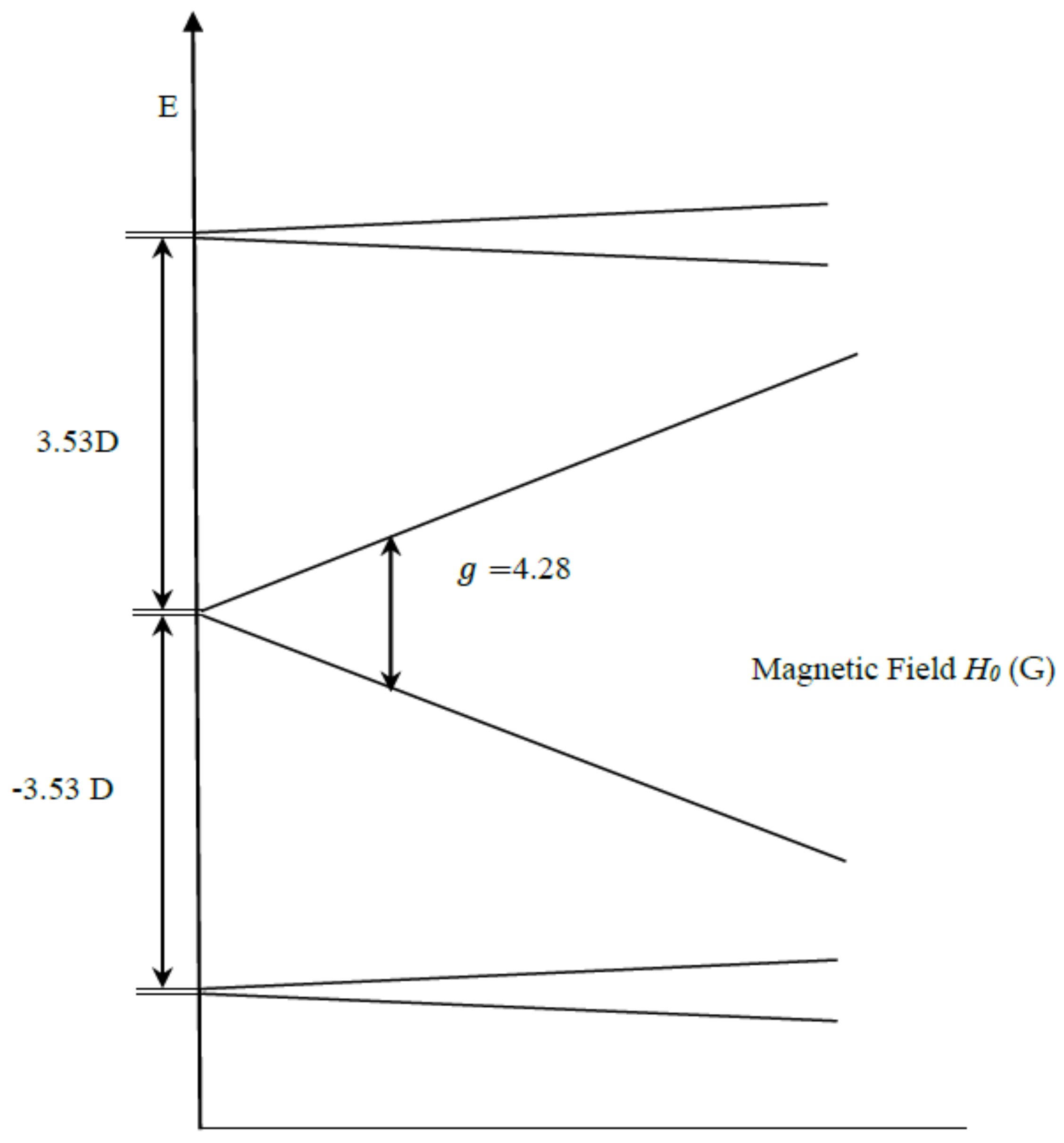 Molecules 26 02699 g003 Molecules 26 02699 g003