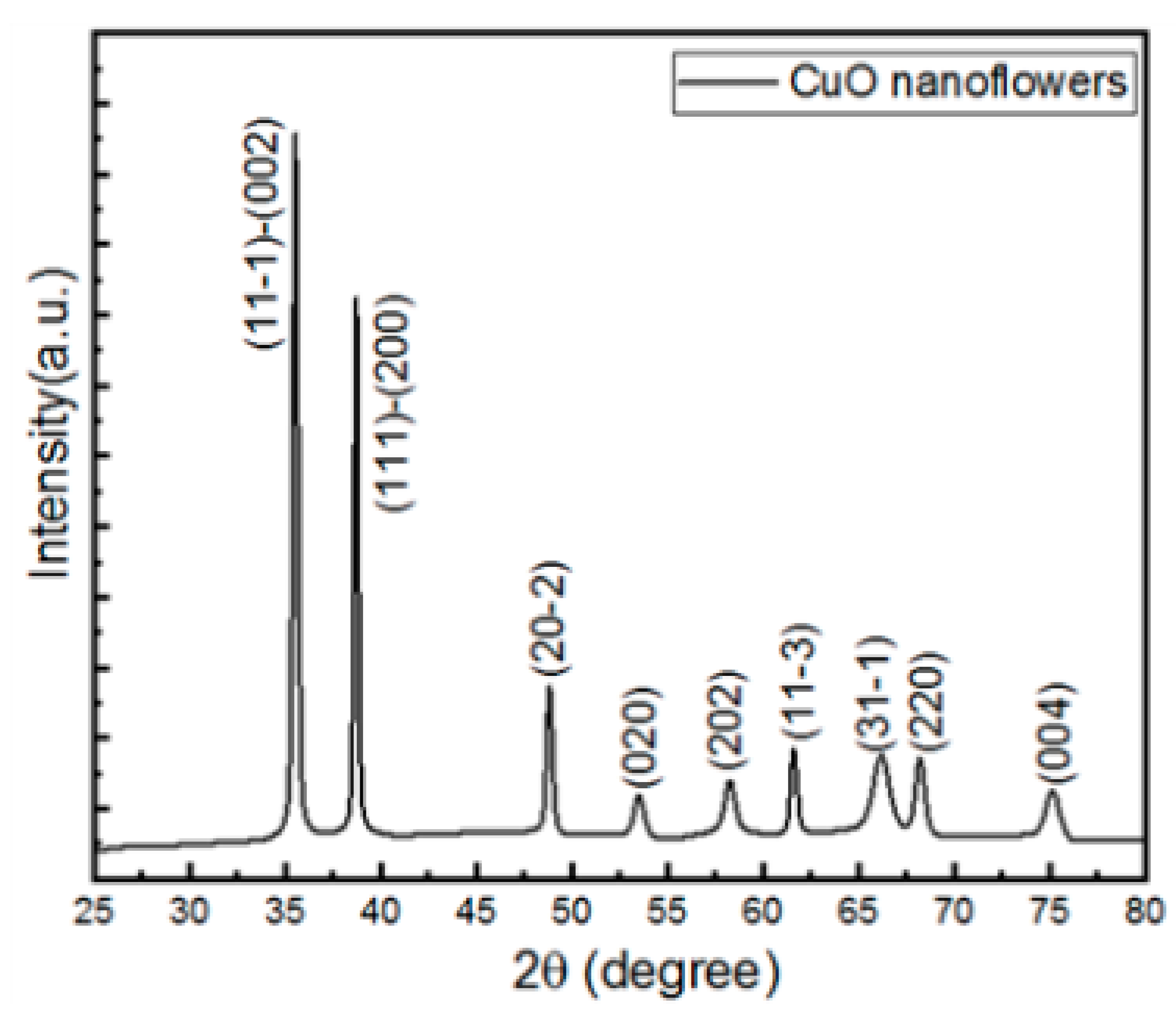 Molecules 26 02700 g002