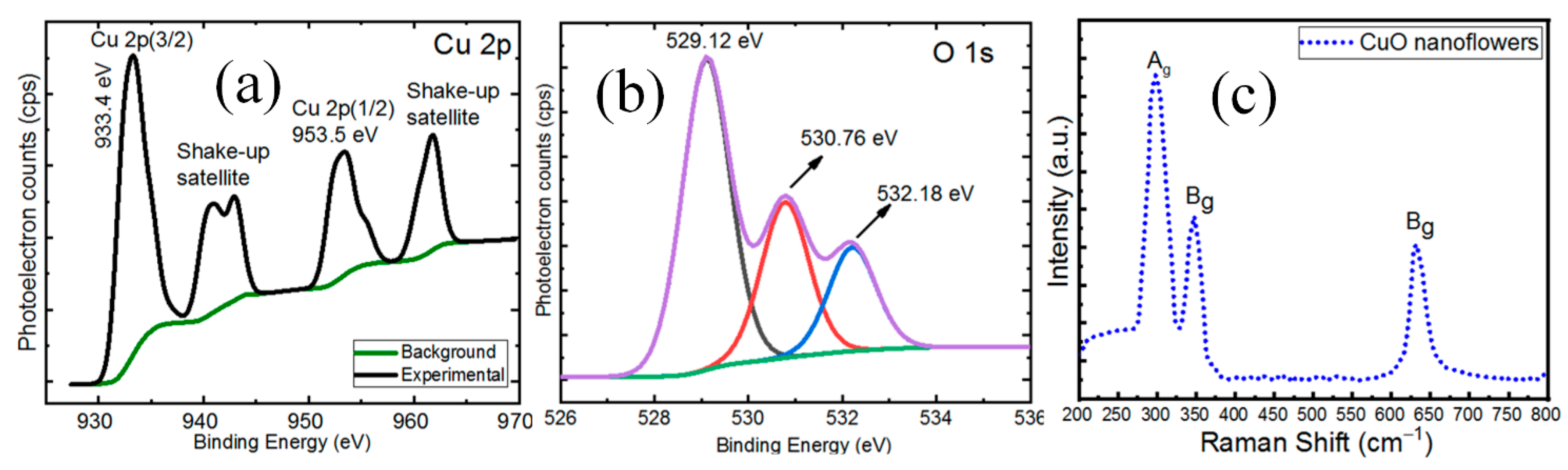 Molecules 26 02700 g003