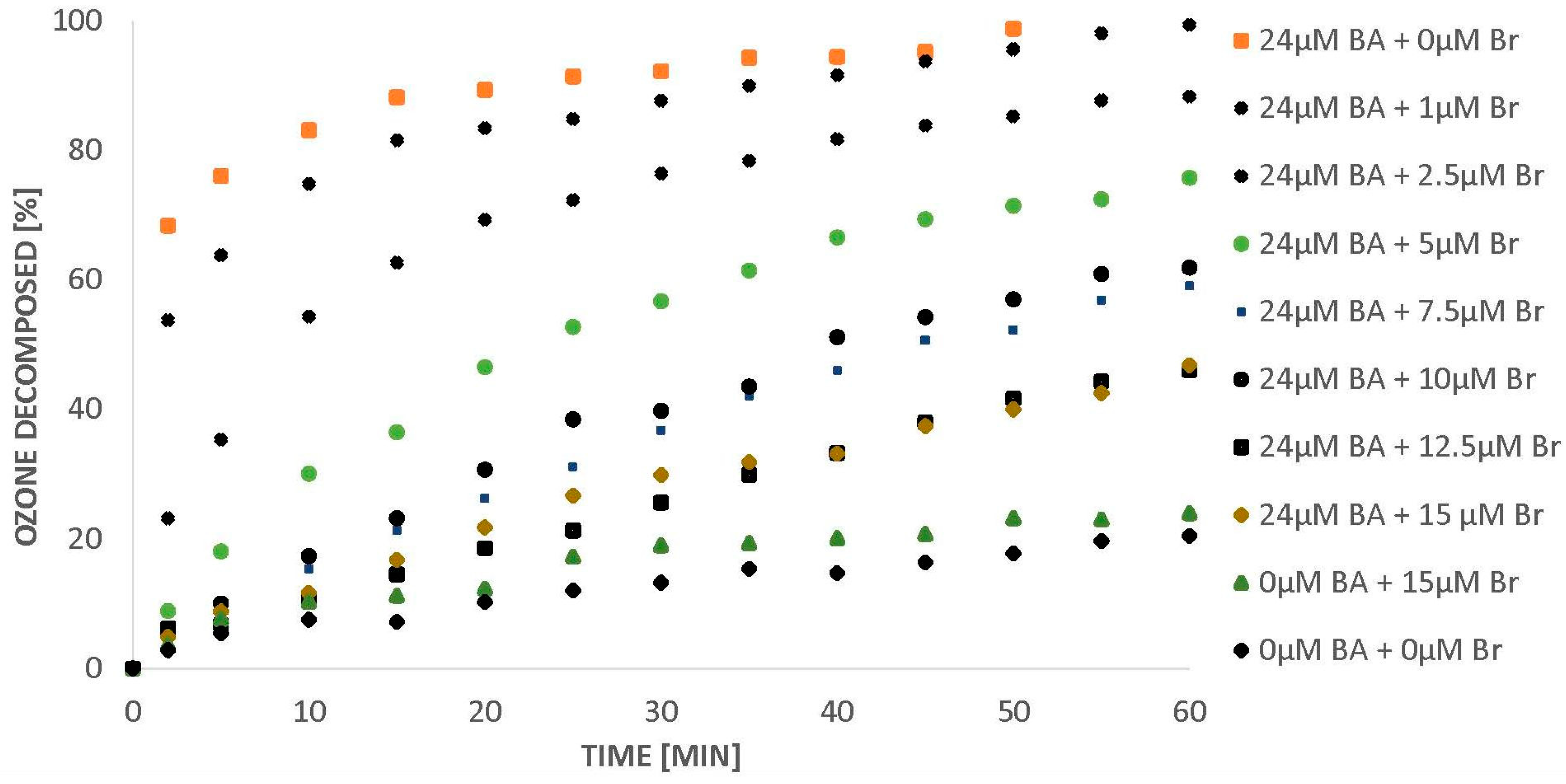 Molecules 26 02701 g001 550
