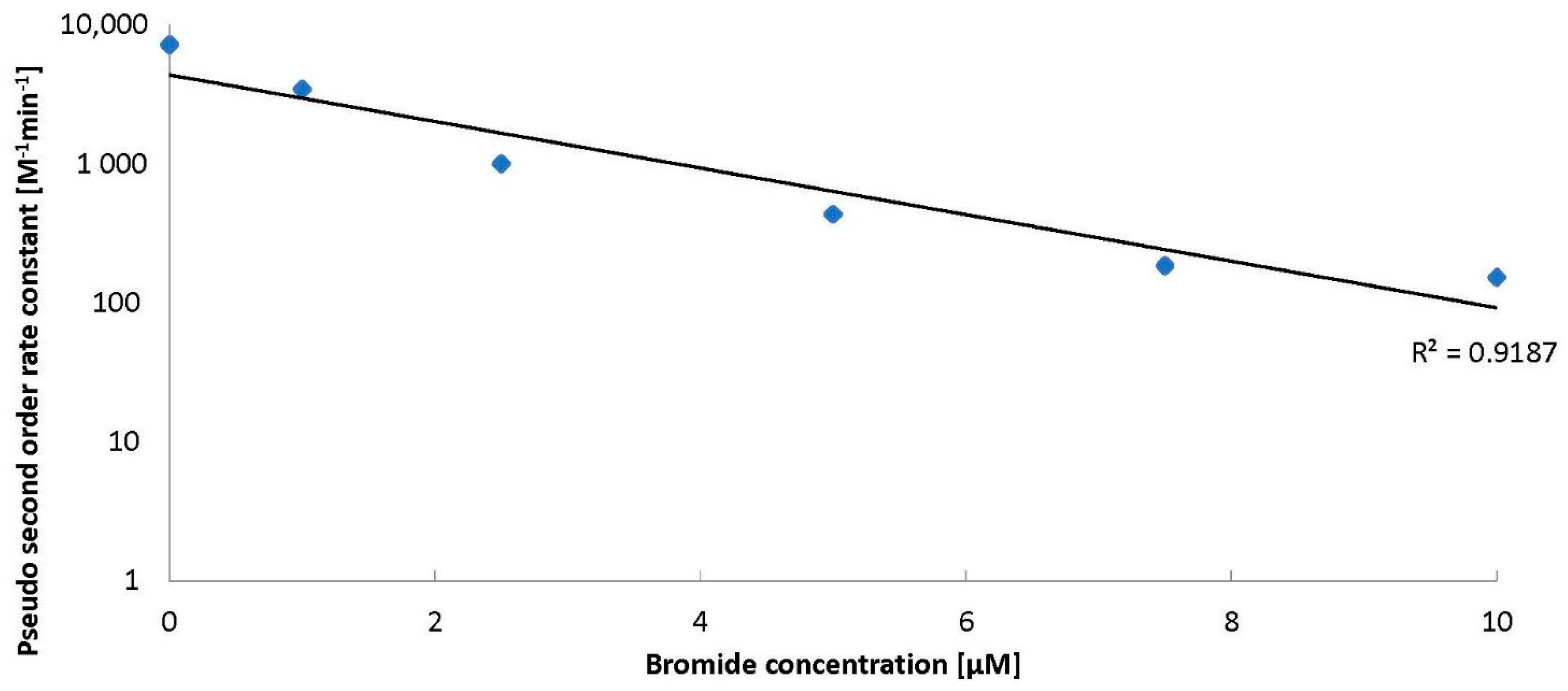 Molecules 26 02701 g002 550