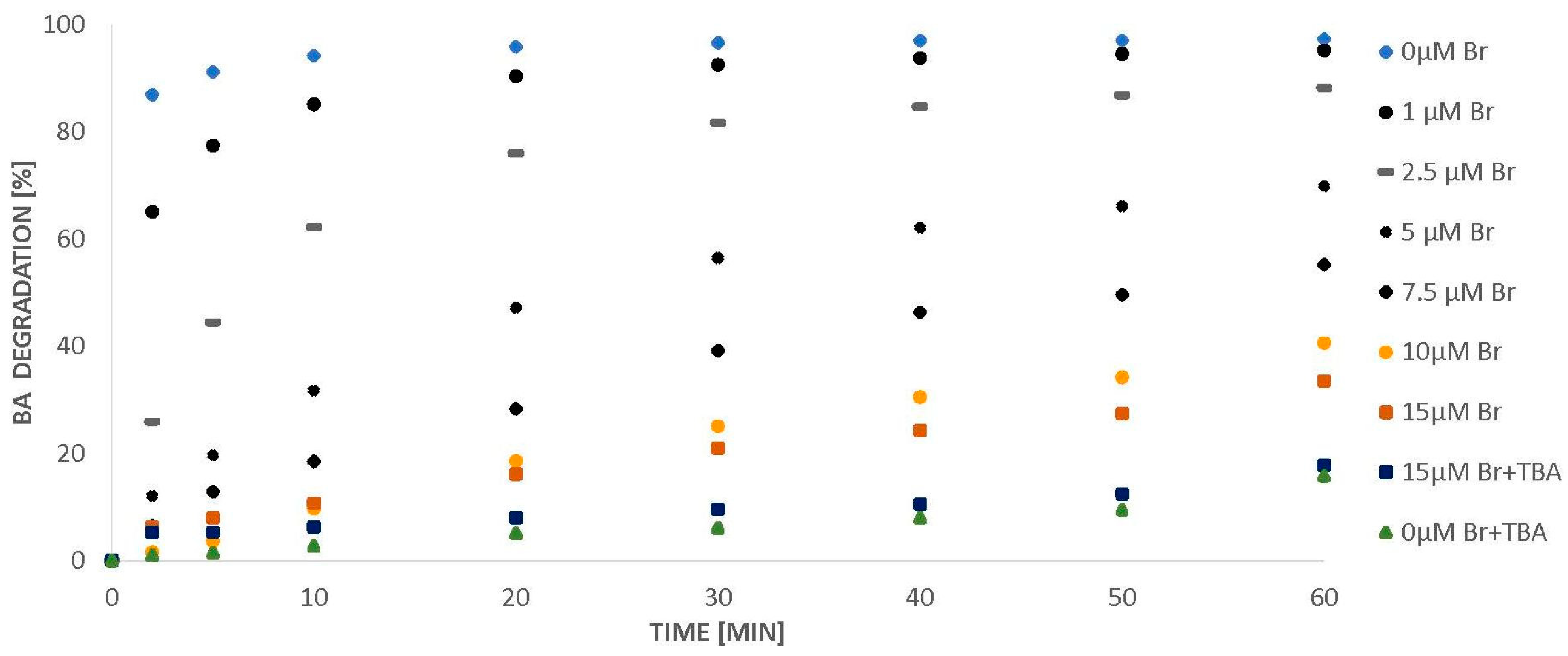 Molecules 26 02701 g003 550