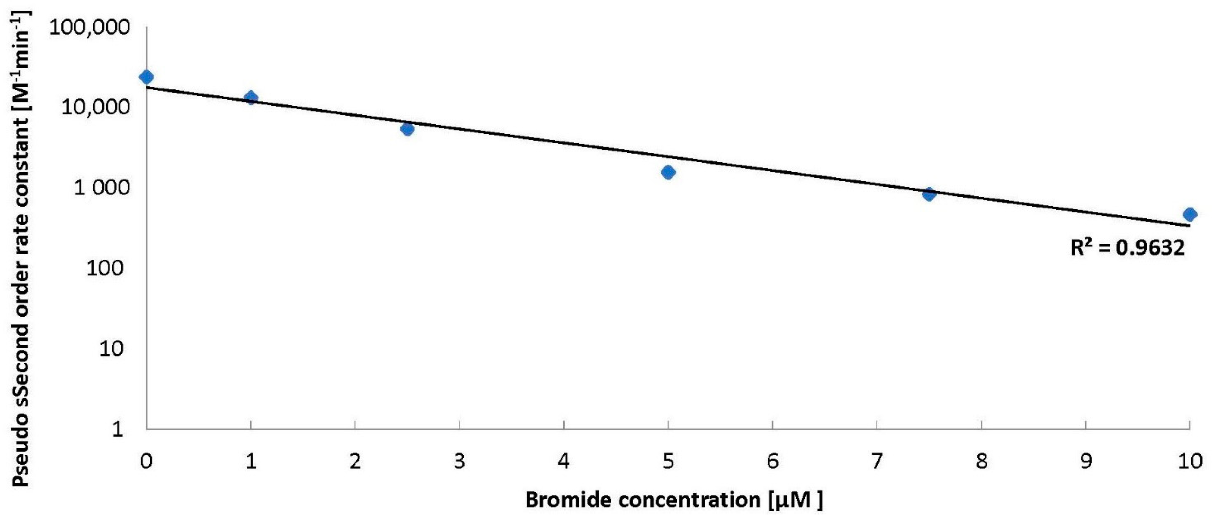Molecules 26 02701 g004 550