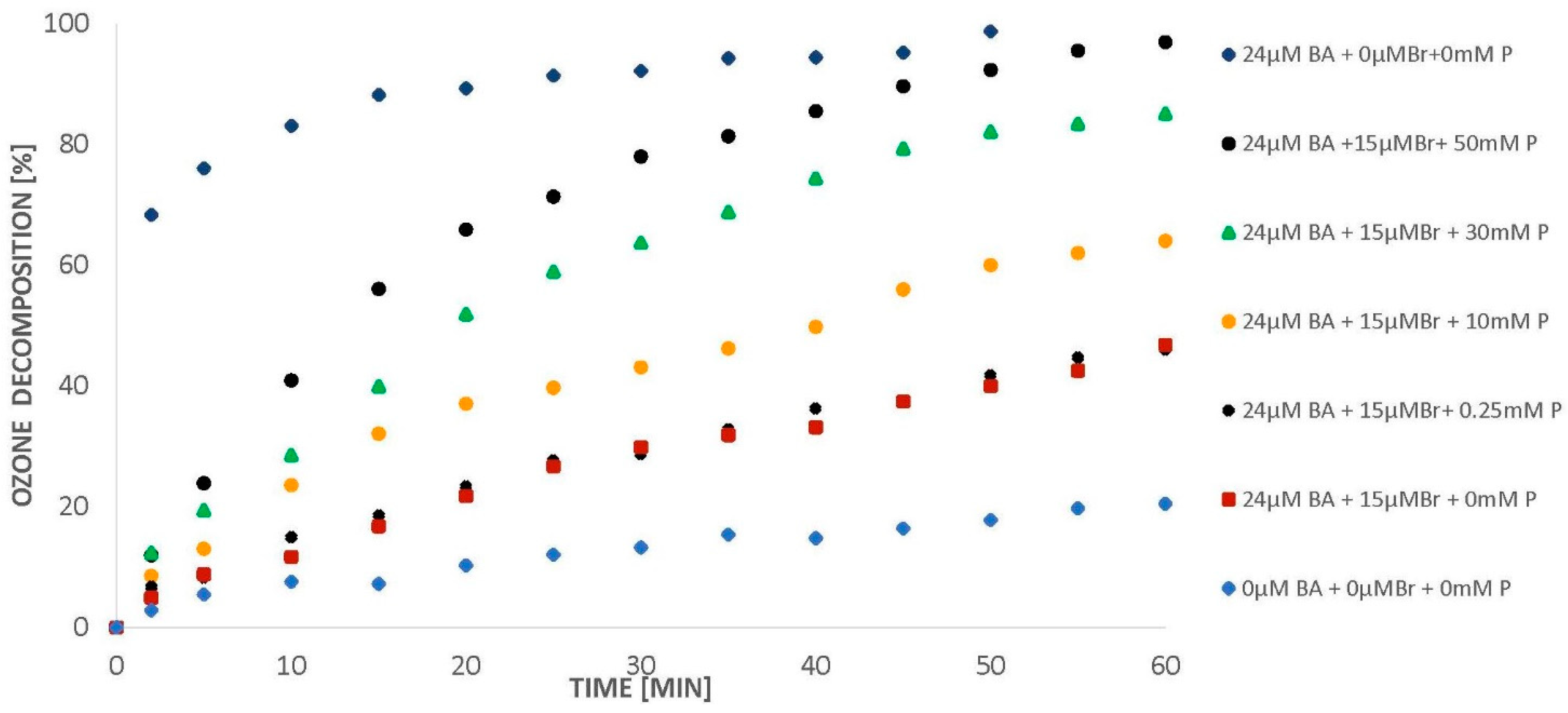Molecules 26 02701 g005 550
