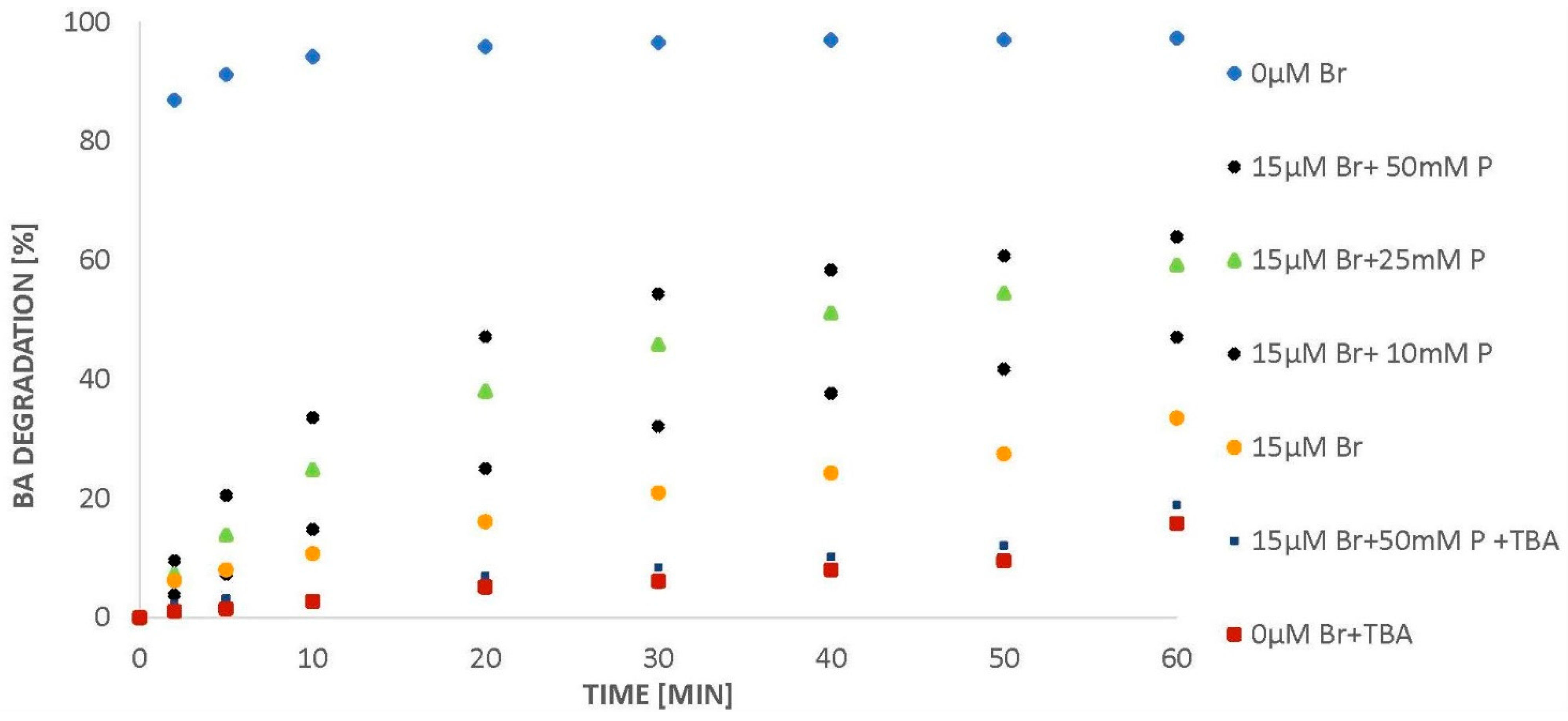 Molecules 26 02701 g006 550