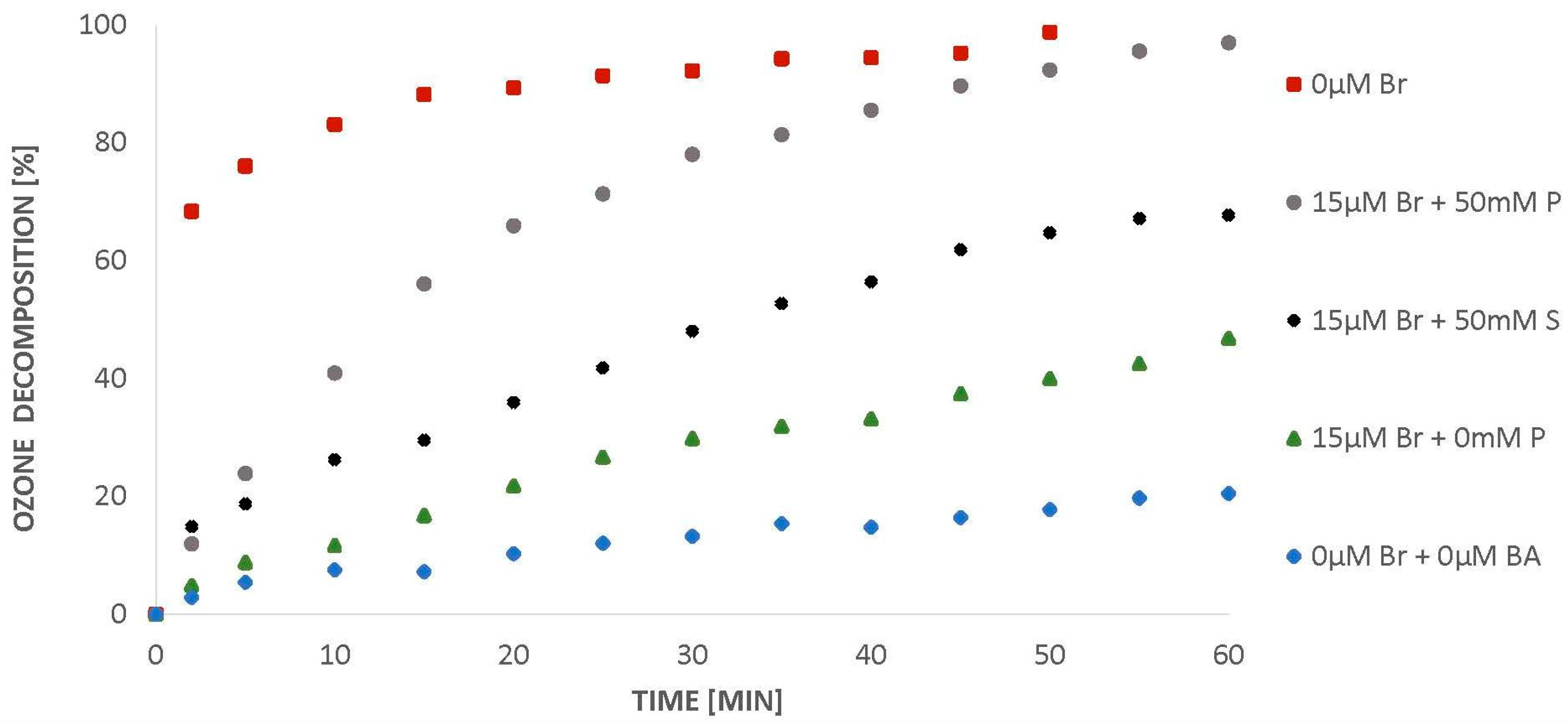 Molecules 26 02701 g007 550