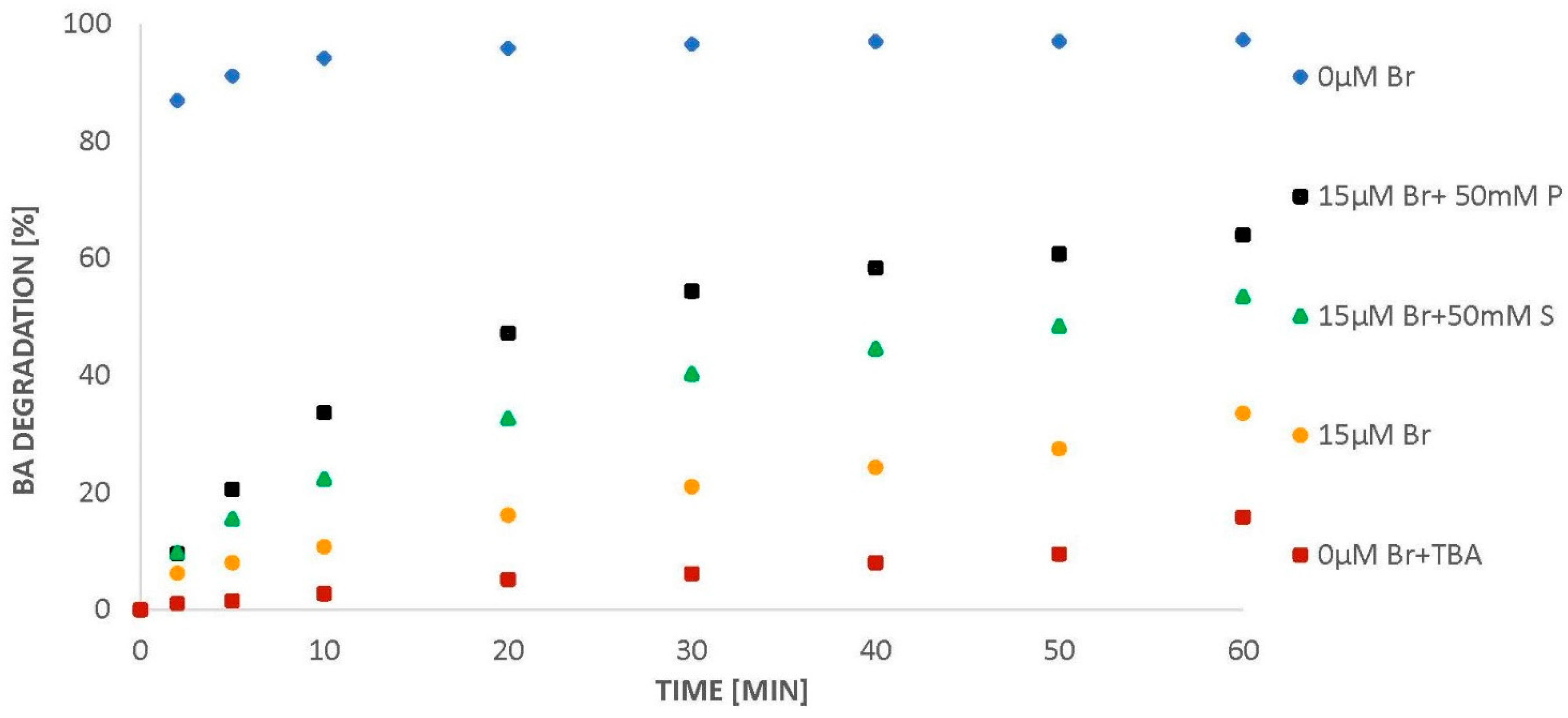 Molecules 26 02701 g008 550
