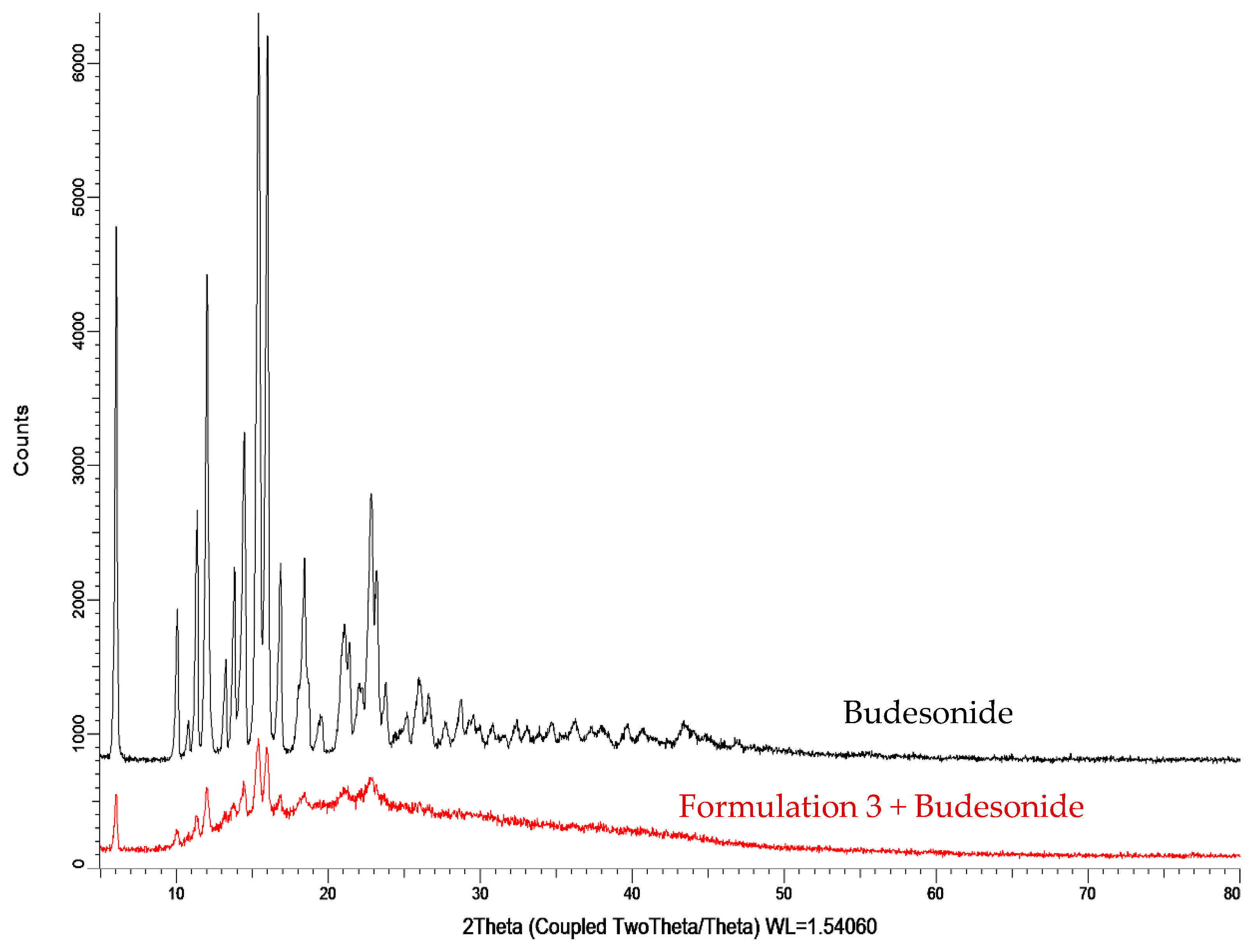 Molecules 26 02704 g006