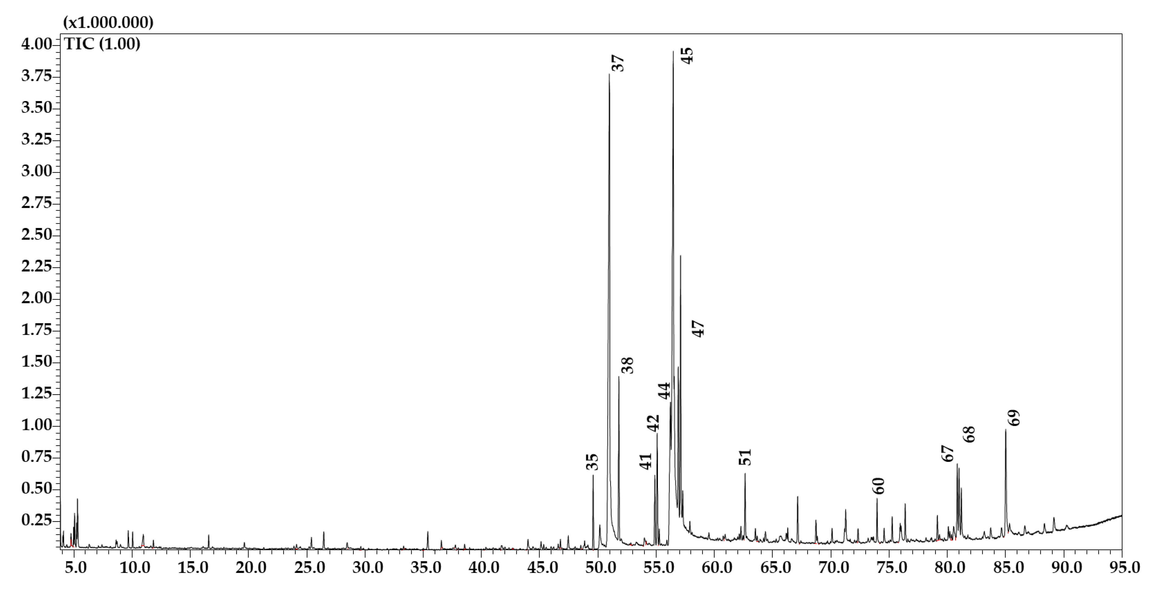 Molecules 26 02710 g001