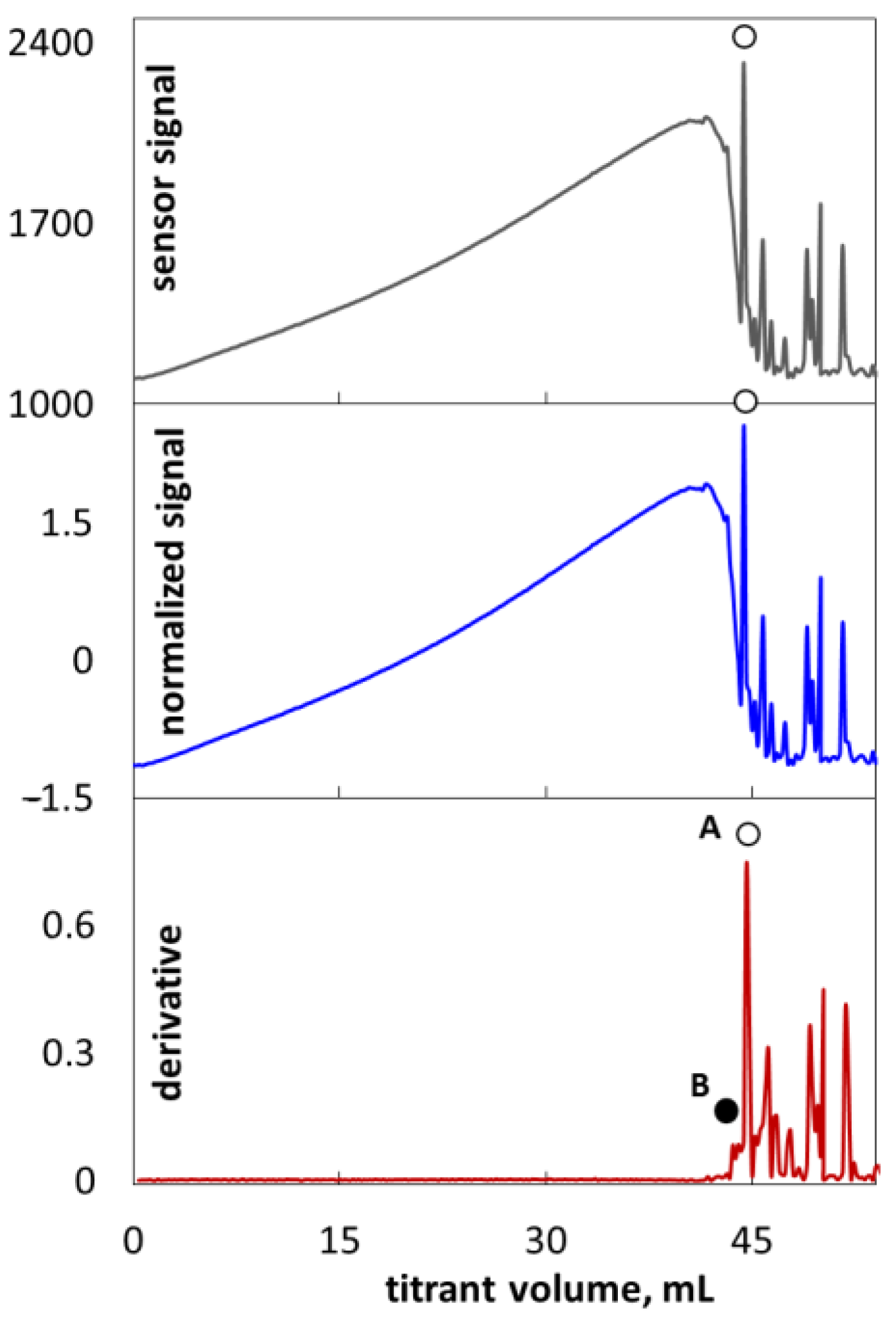 Molecules 26 02716 g003