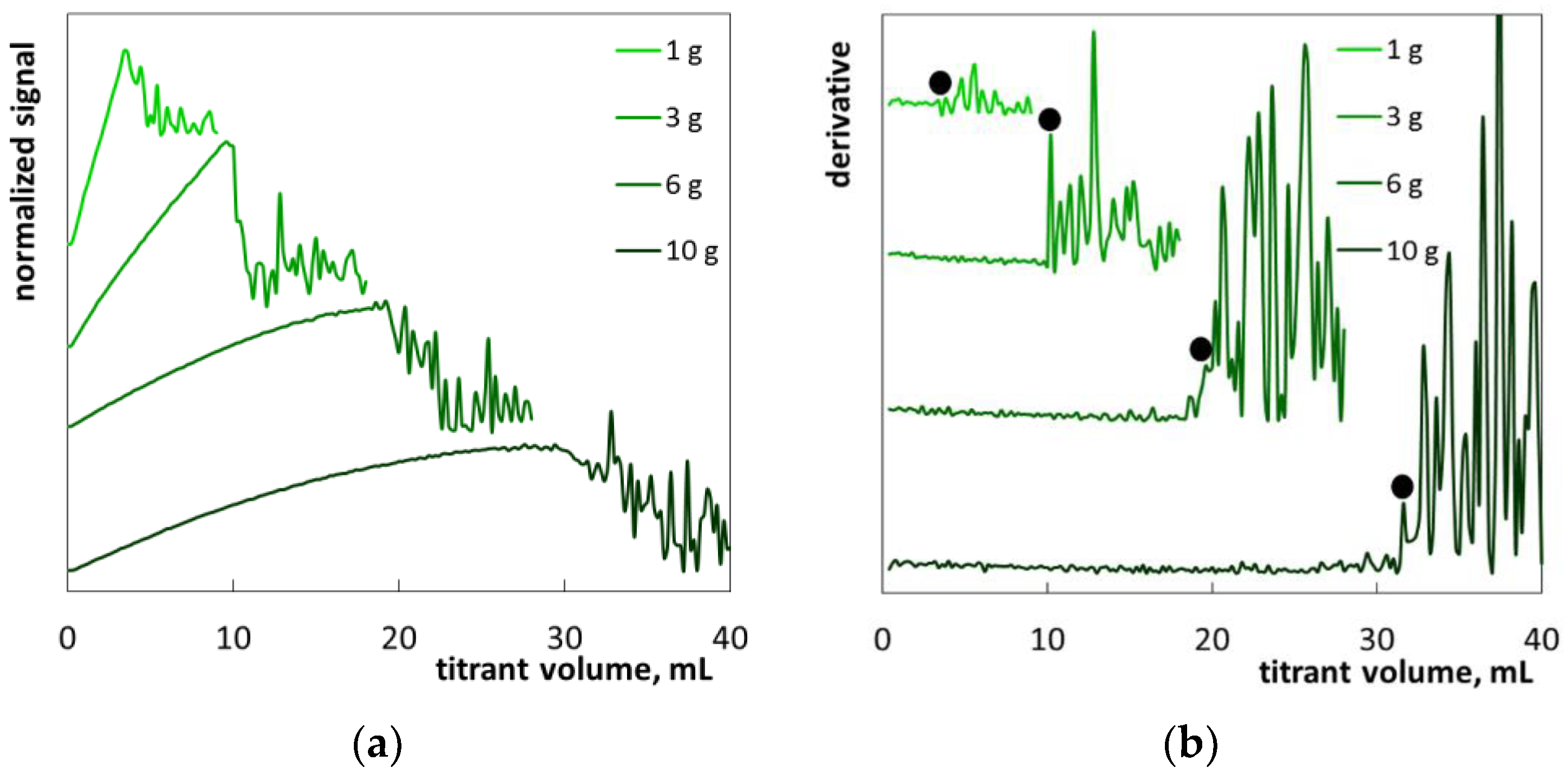 Molecules 26 02716 g007