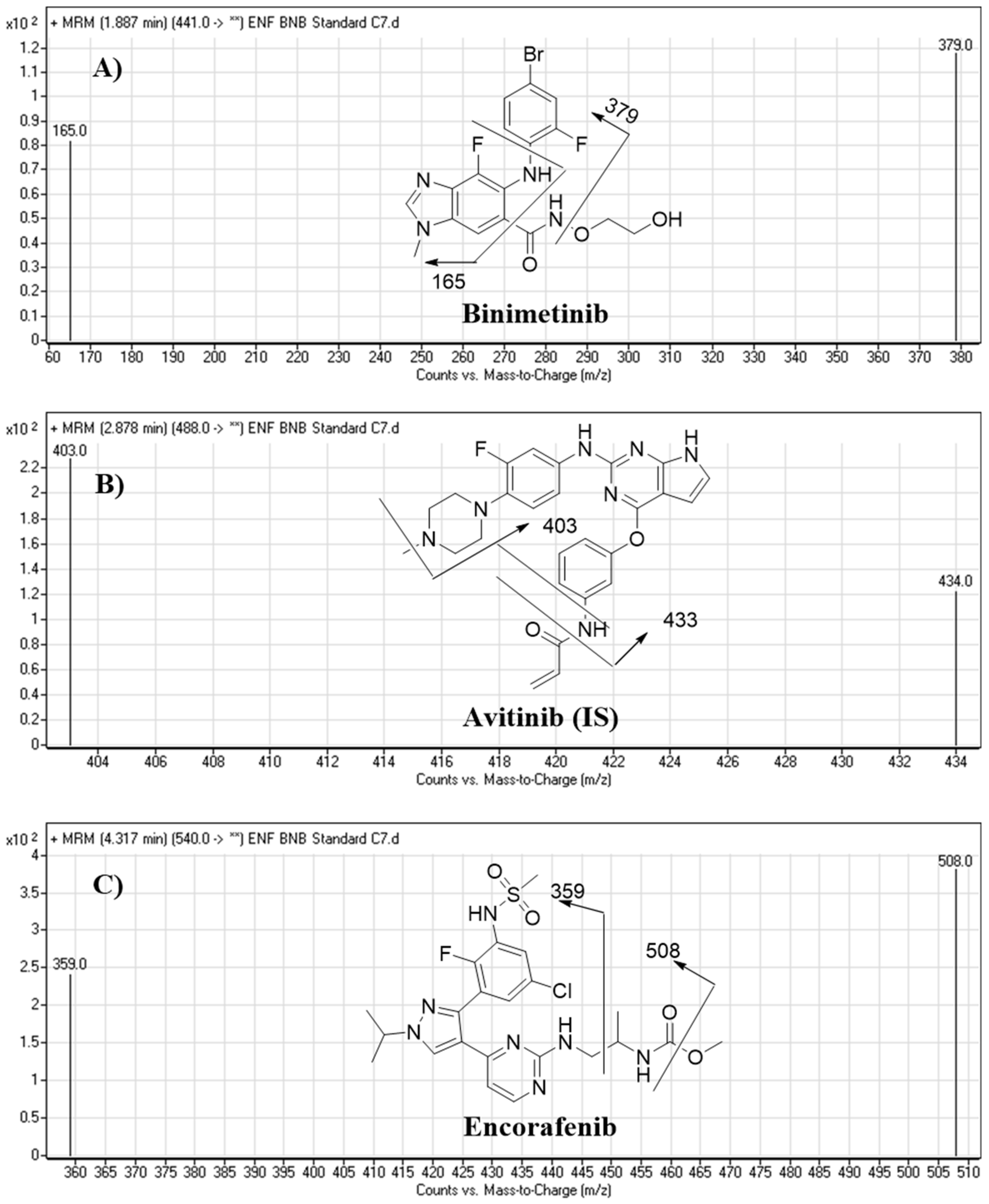 Molecules 26 02717 g005 Molecules 26 02717 g005