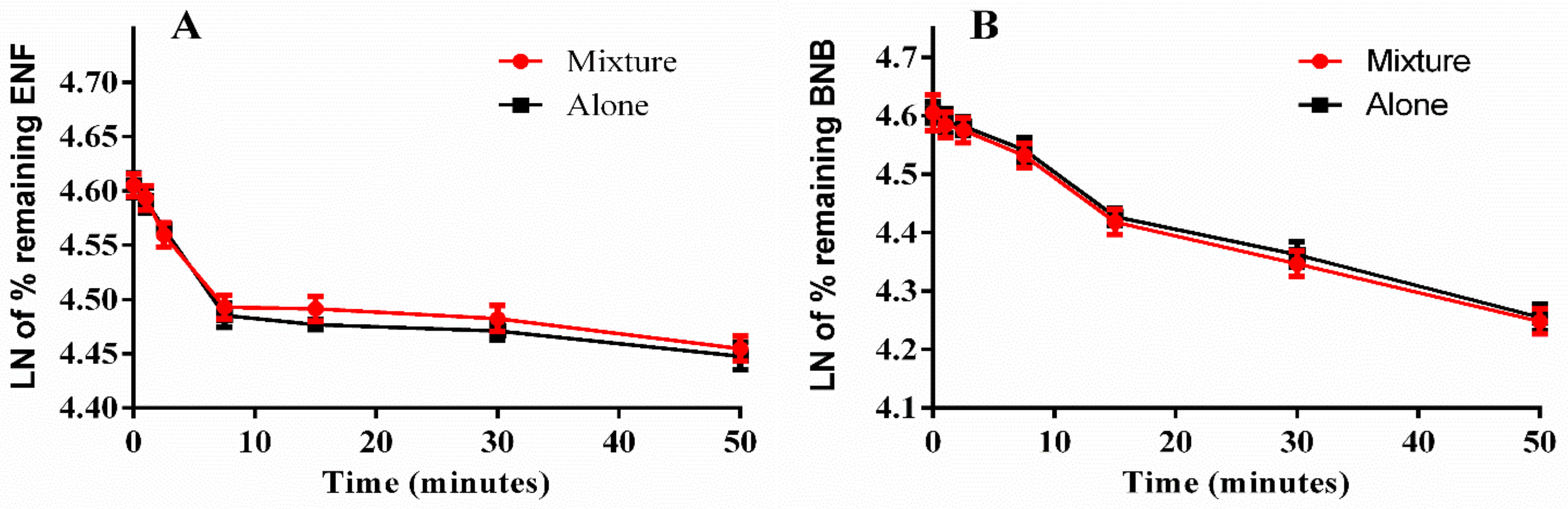 Molecules 26 02717 g007 Molecules 26 02717 g007