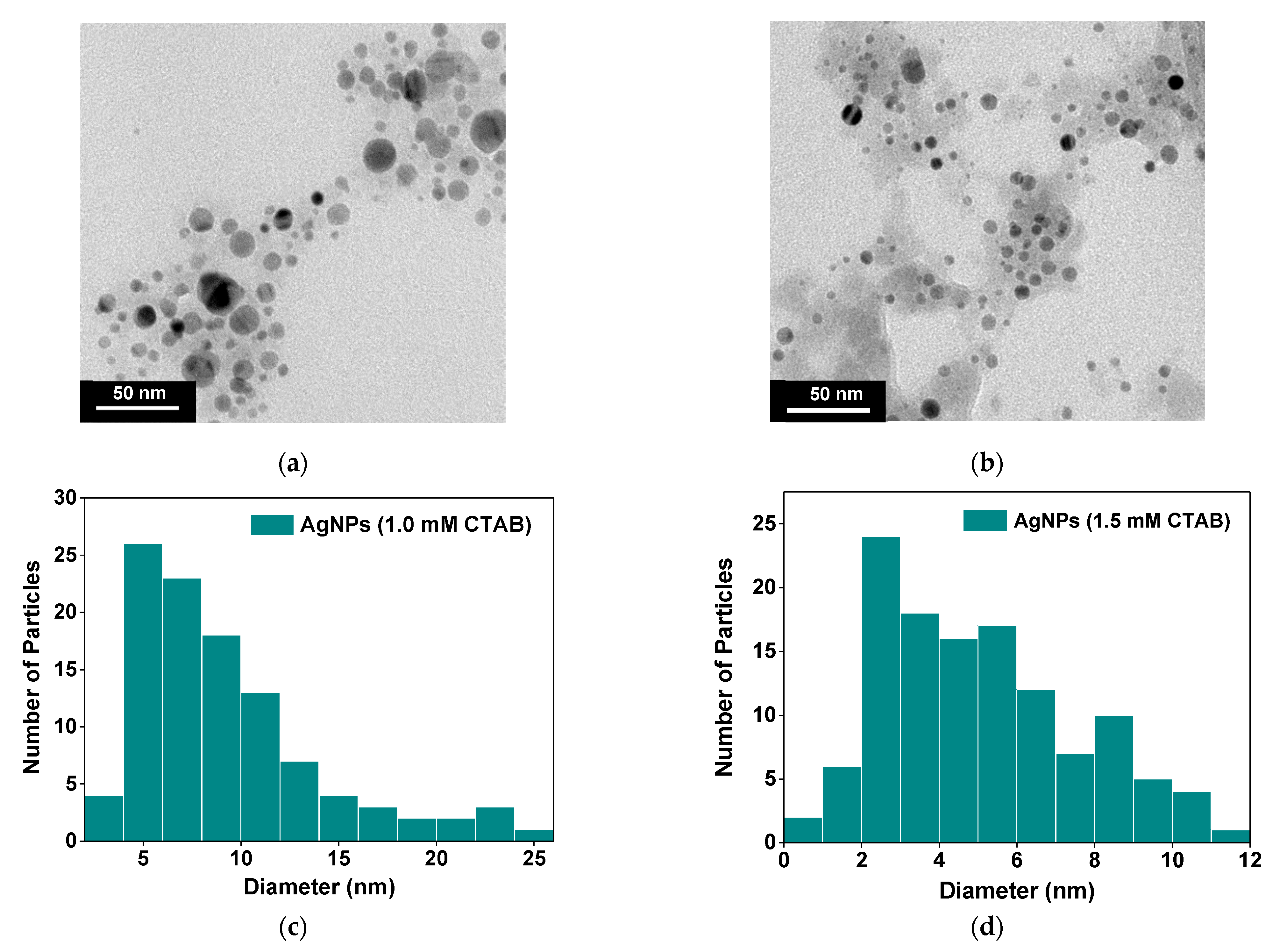 Molecules 26 02720 g002 Molecules 26 02720 g002