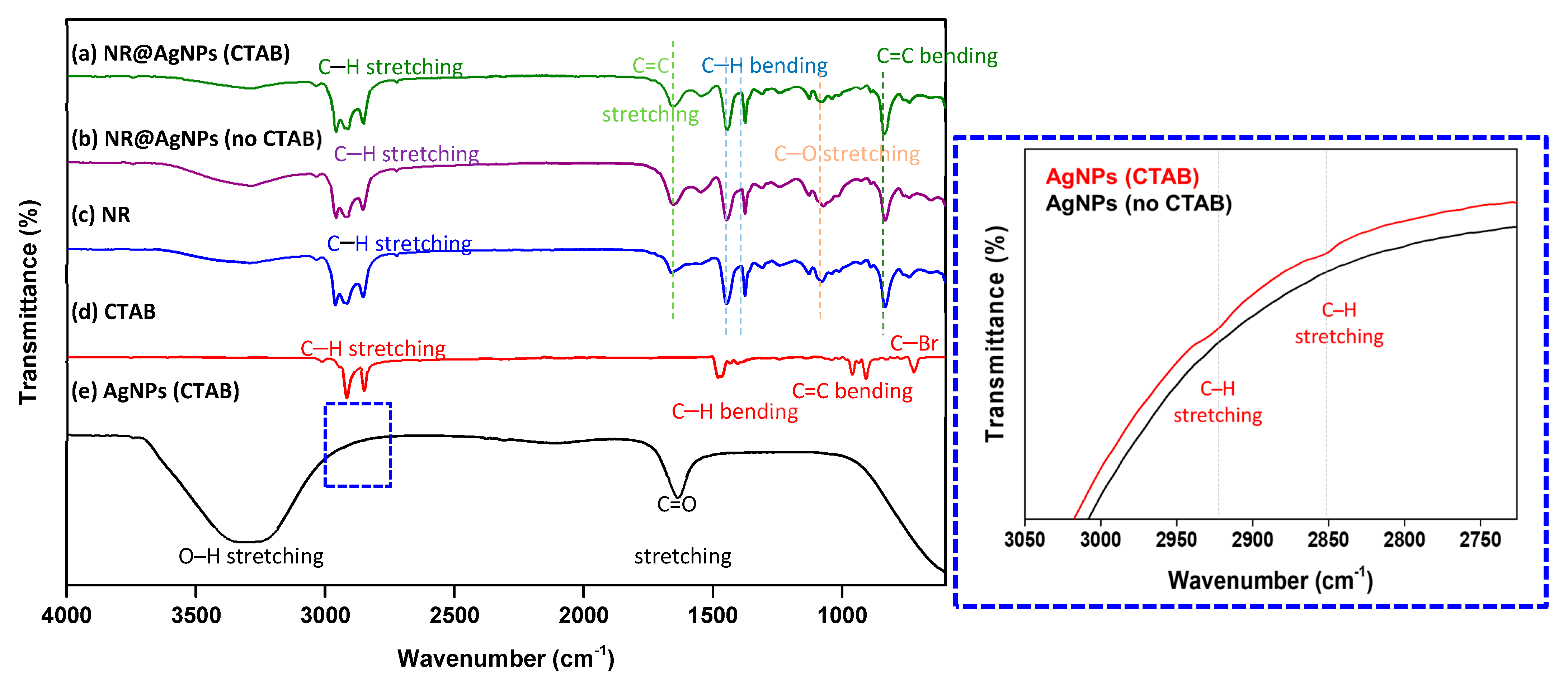 Molecules 26 02720 g004 Molecules 26 02720 g004