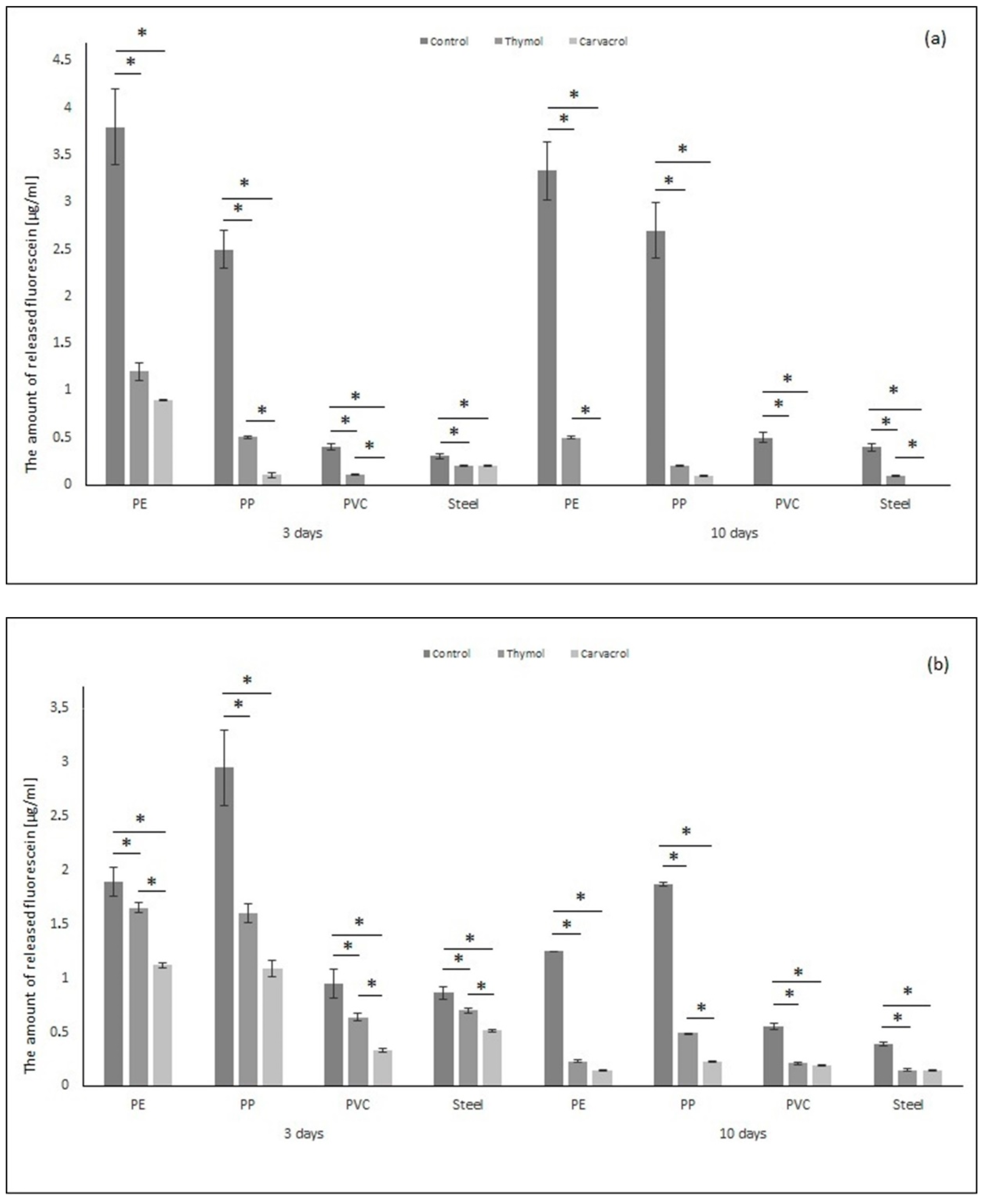 Molecules 26 02723 g003 Molecules 26 02723 g003