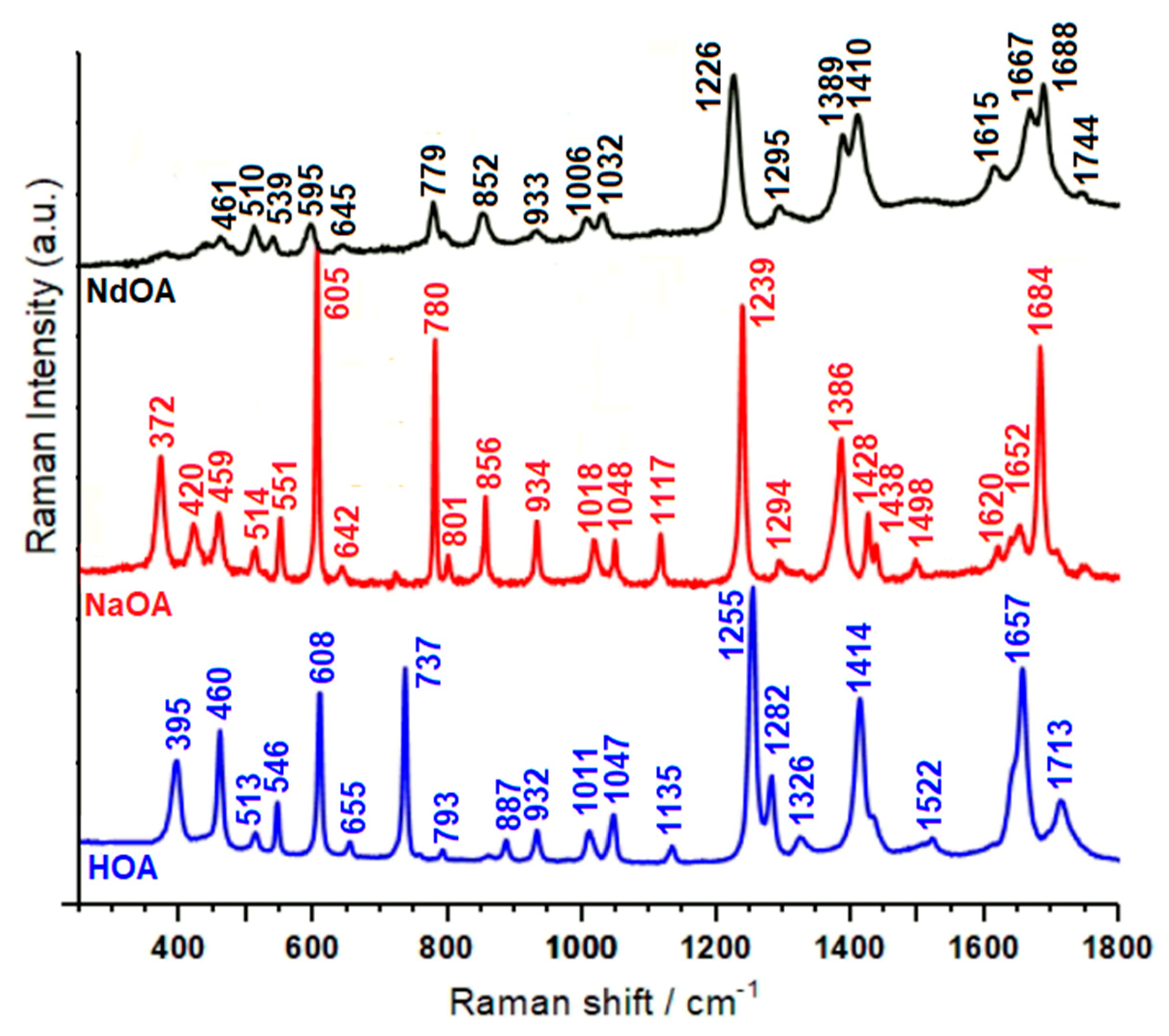 Molecules 26 02726 g003