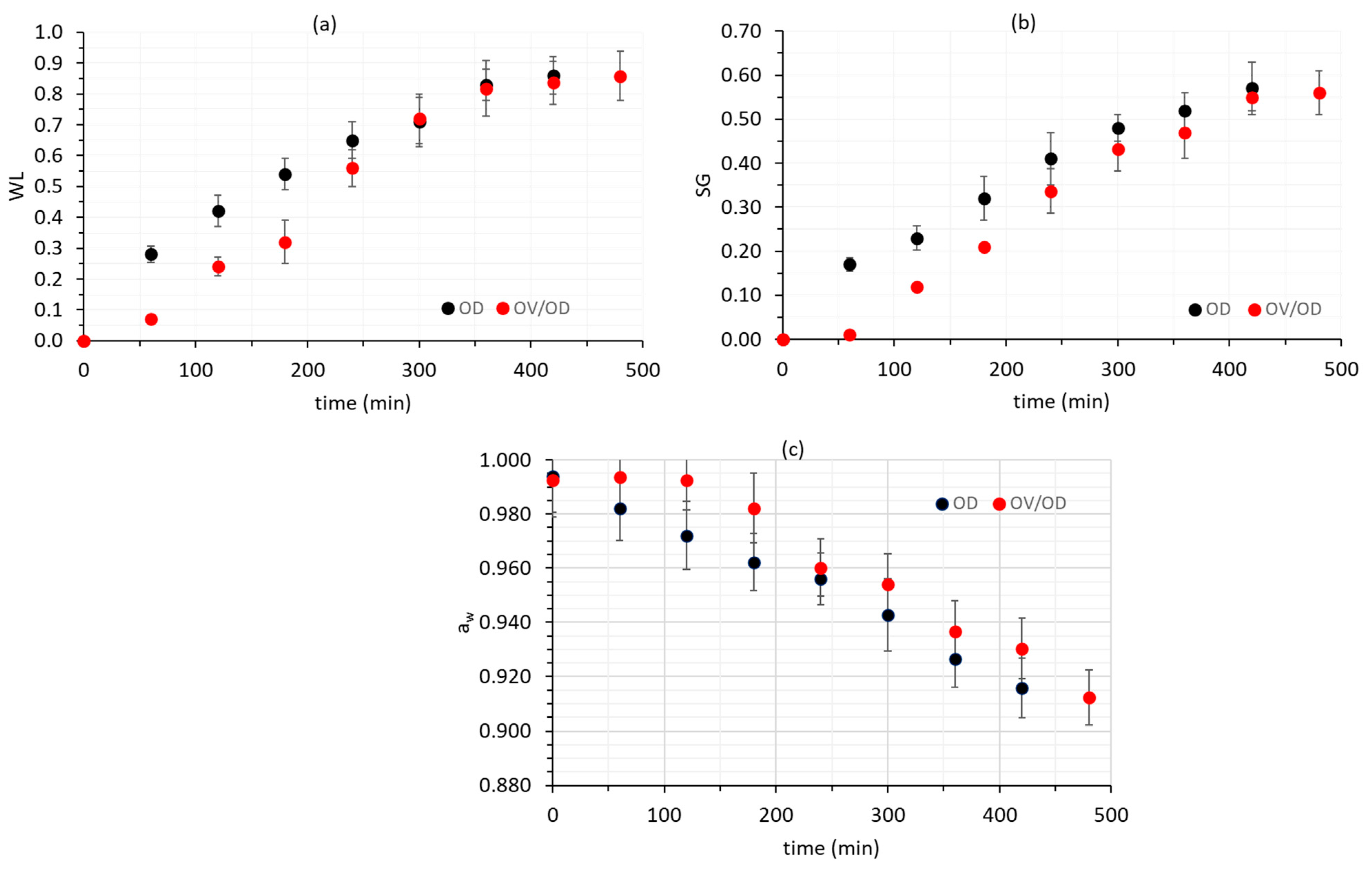 Molecules 26 02727 g002