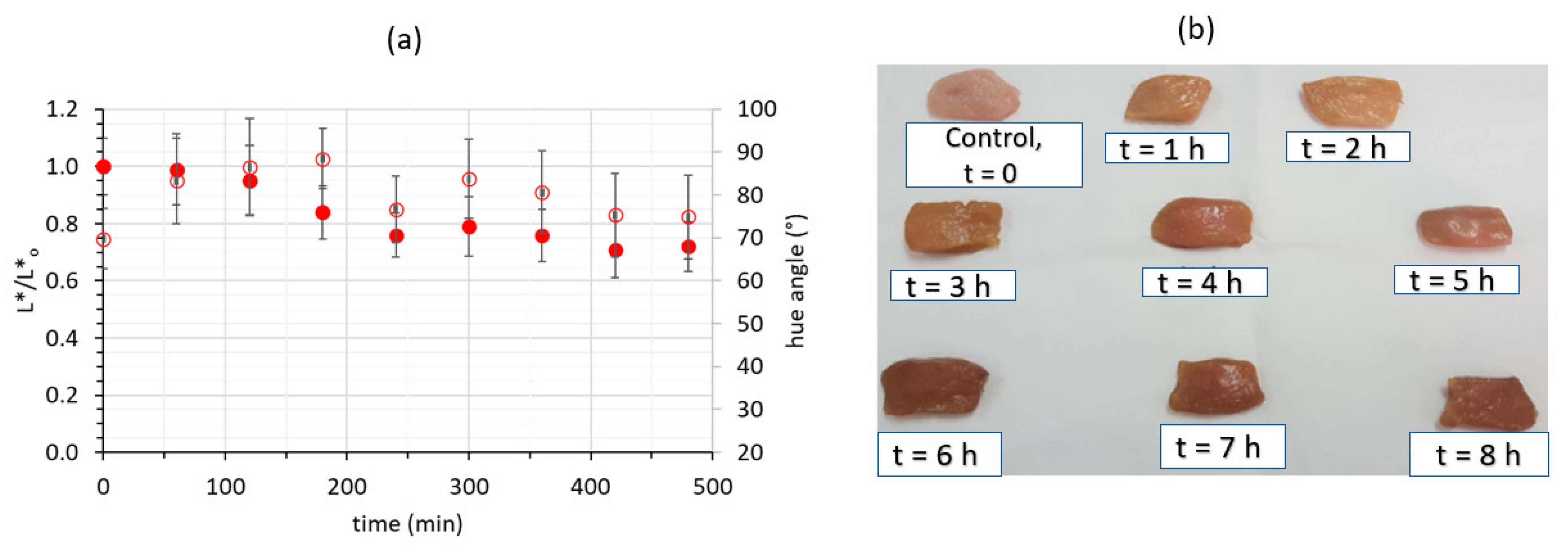 Molecules 26 02727 g003