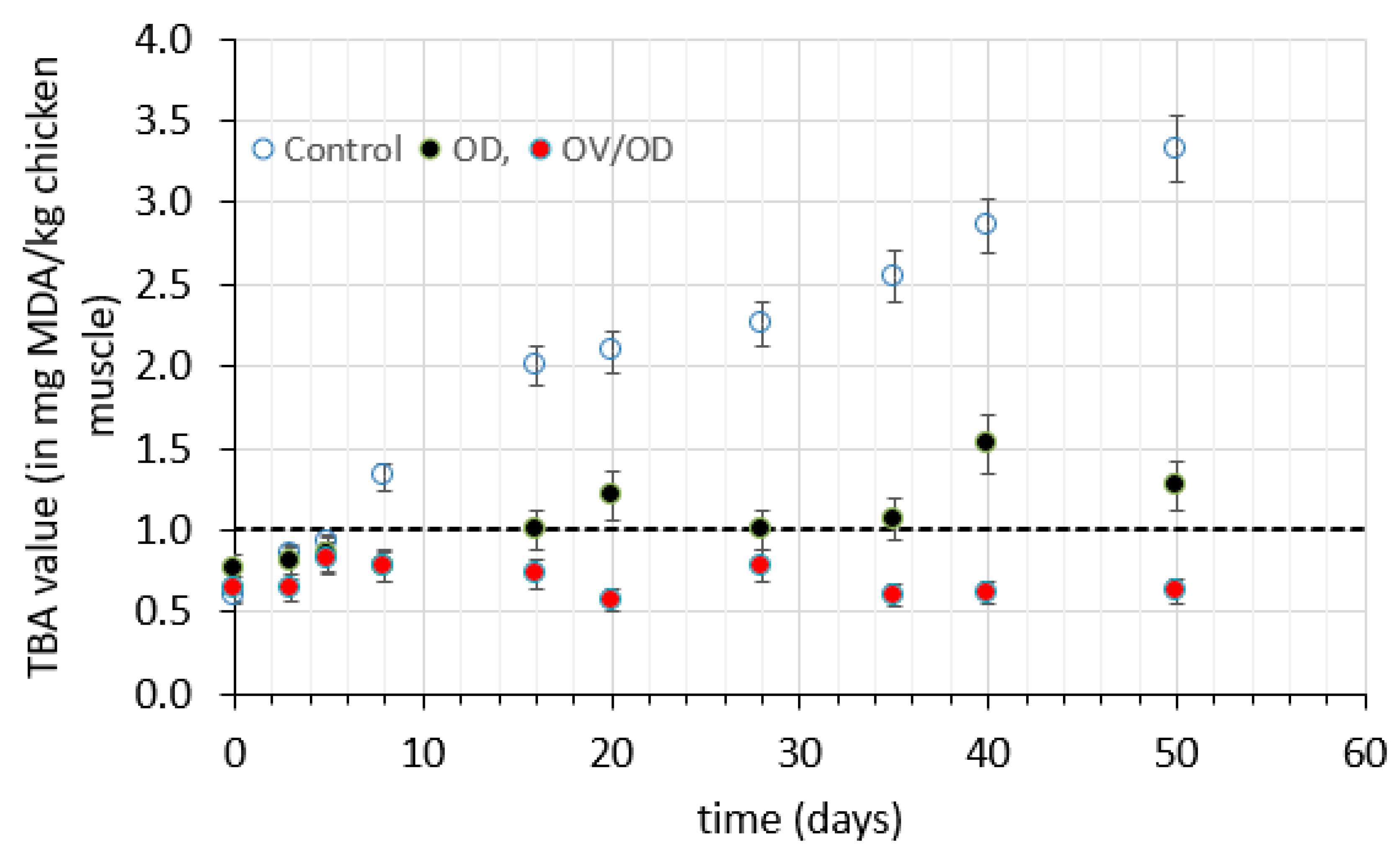 Molecules 26 02727 g005