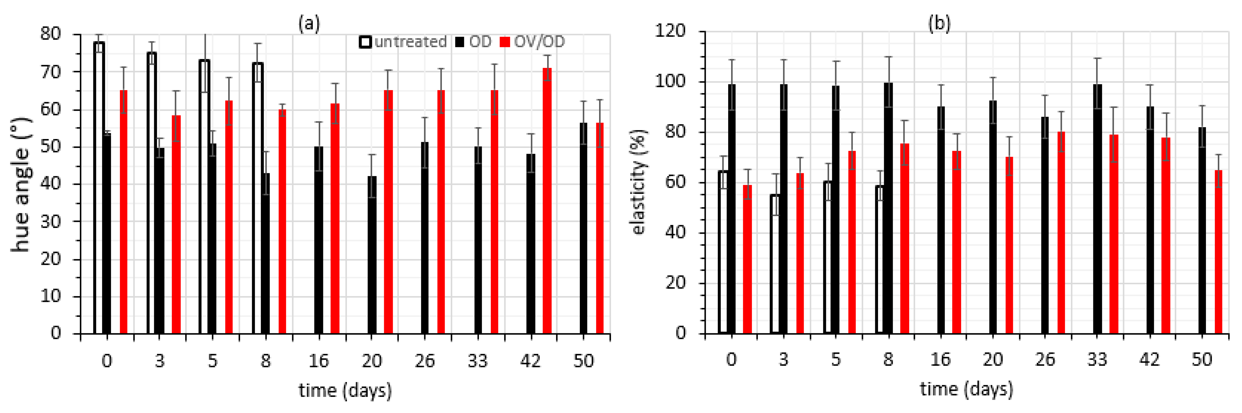 Molecules 26 02727 g006