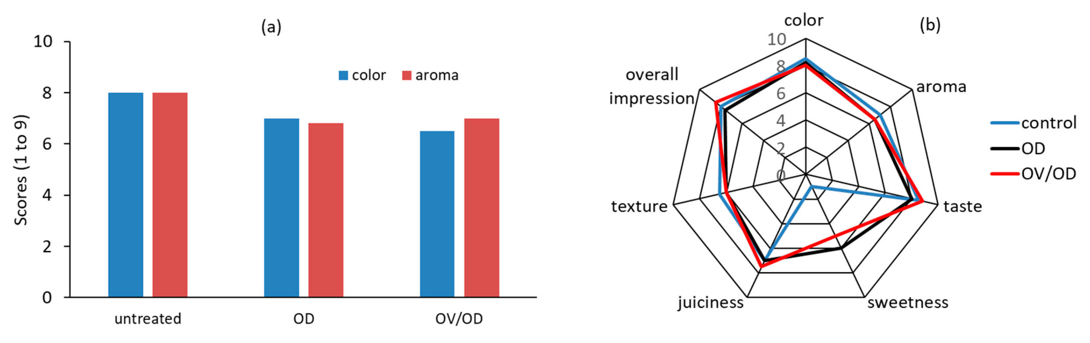 Molecules 26 02727 g007
