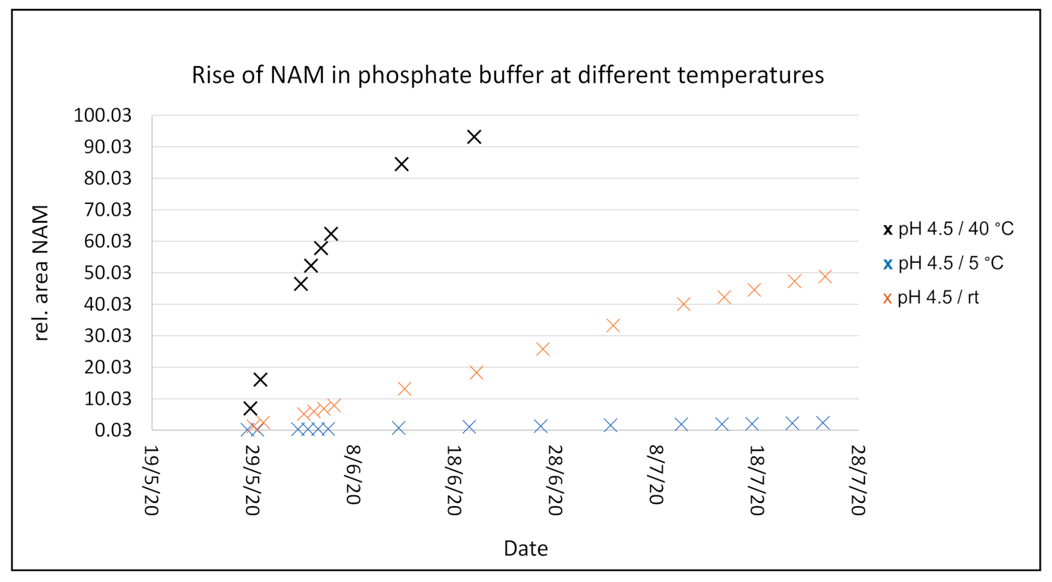 Molecules 26 02729 g005
