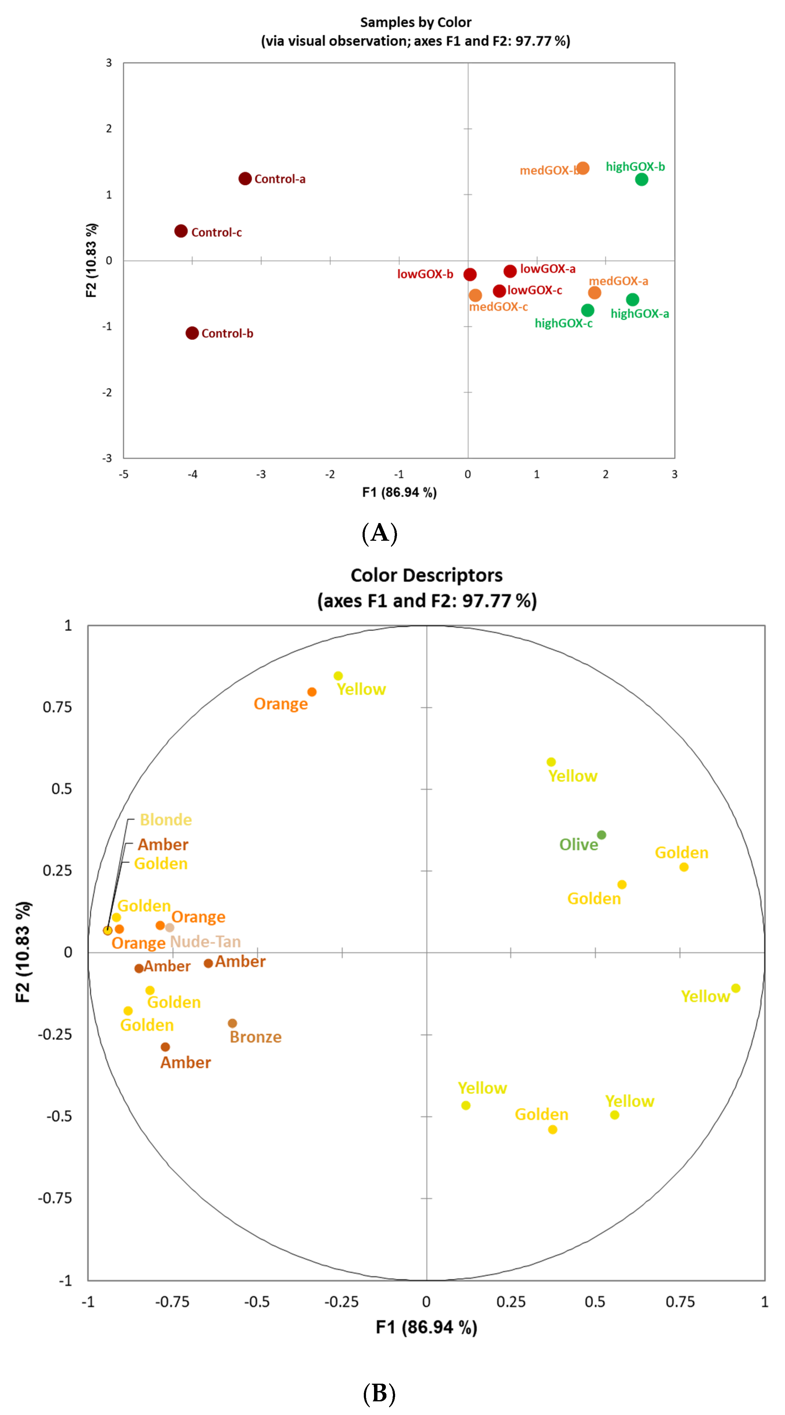 Molecules 26 02730 g002