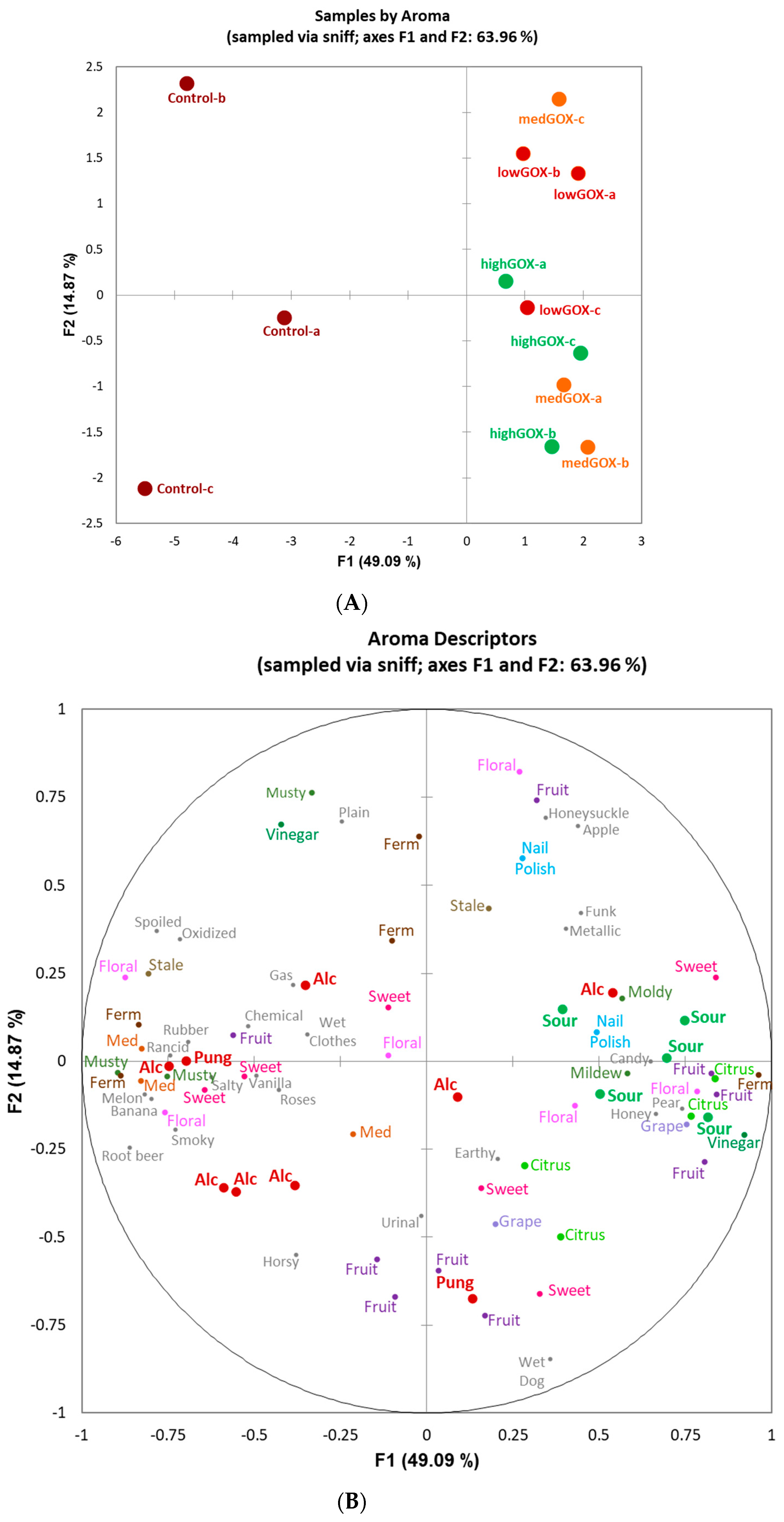 Molecules 26 02730 g003