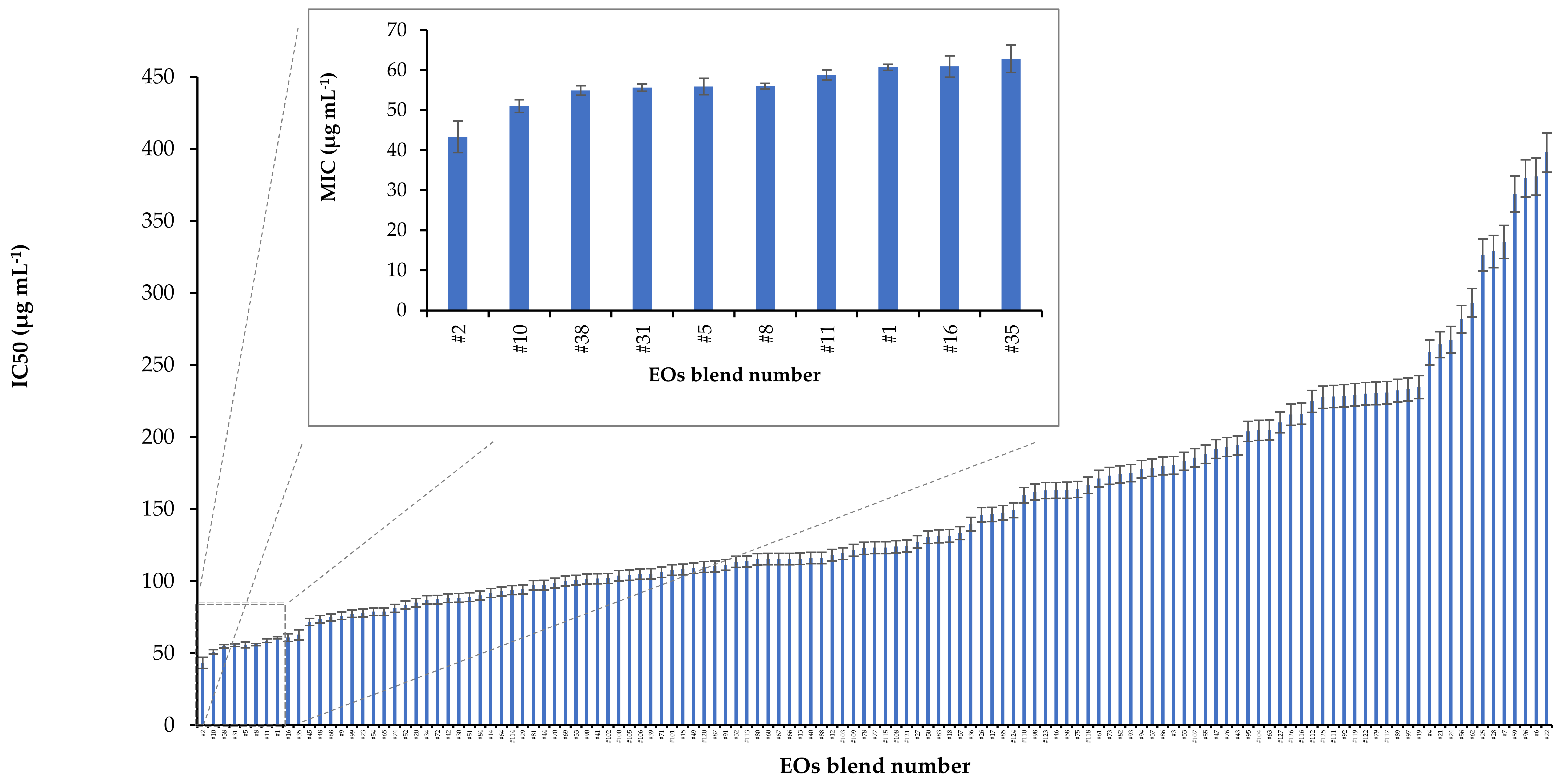 Molecules 26 02731 g001 Molecules 26 02731 g001