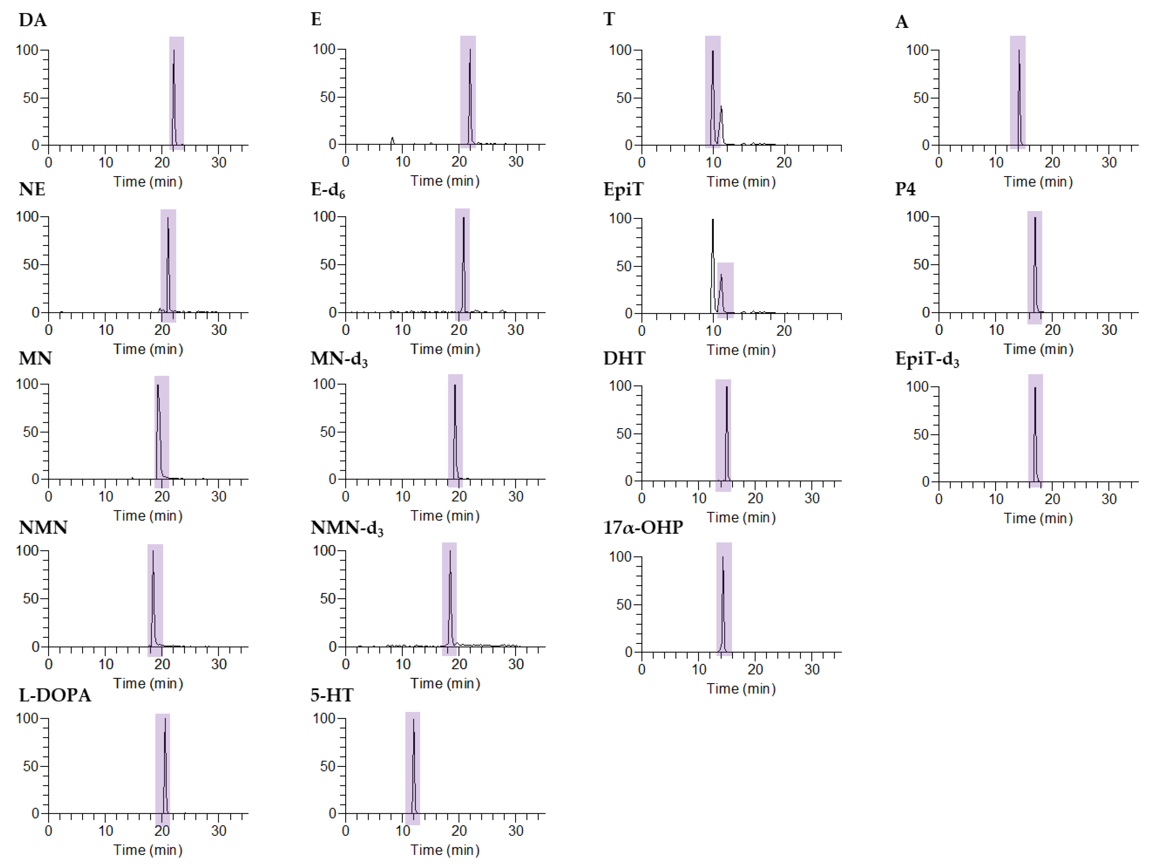 Molecules 26 02734 g002
