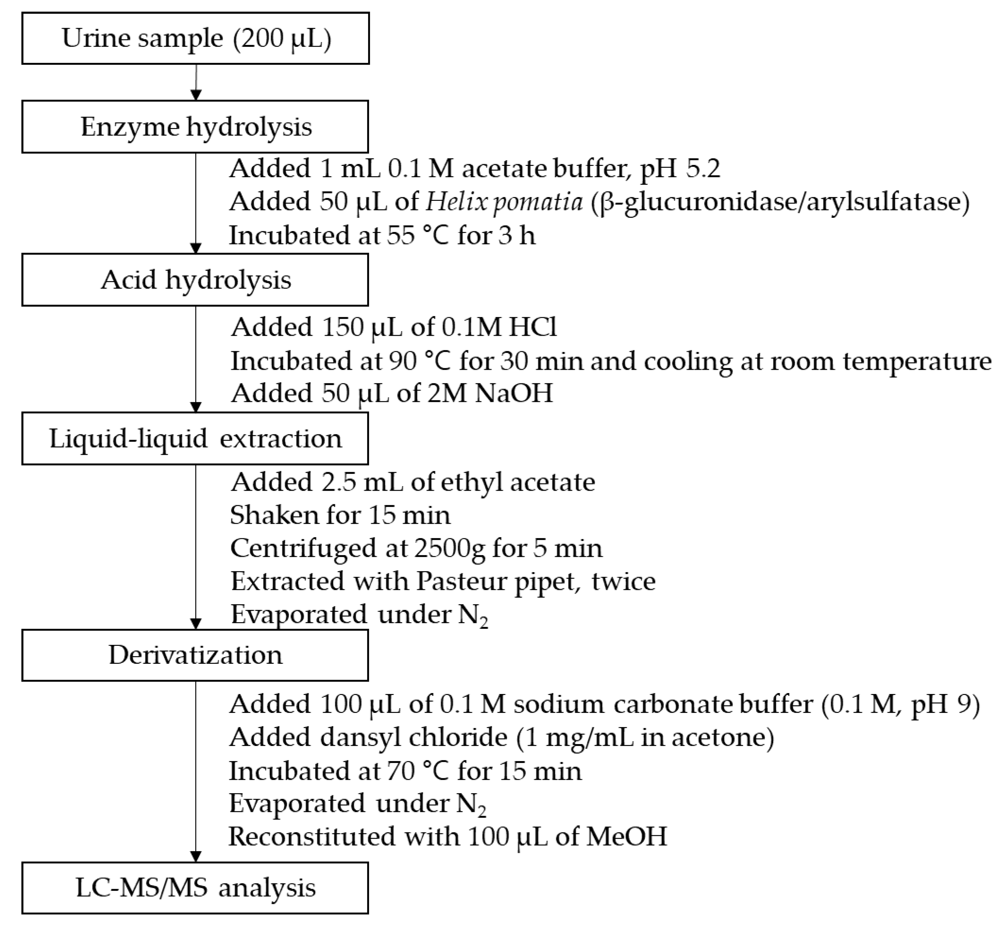 Molecules 26 02734 g003