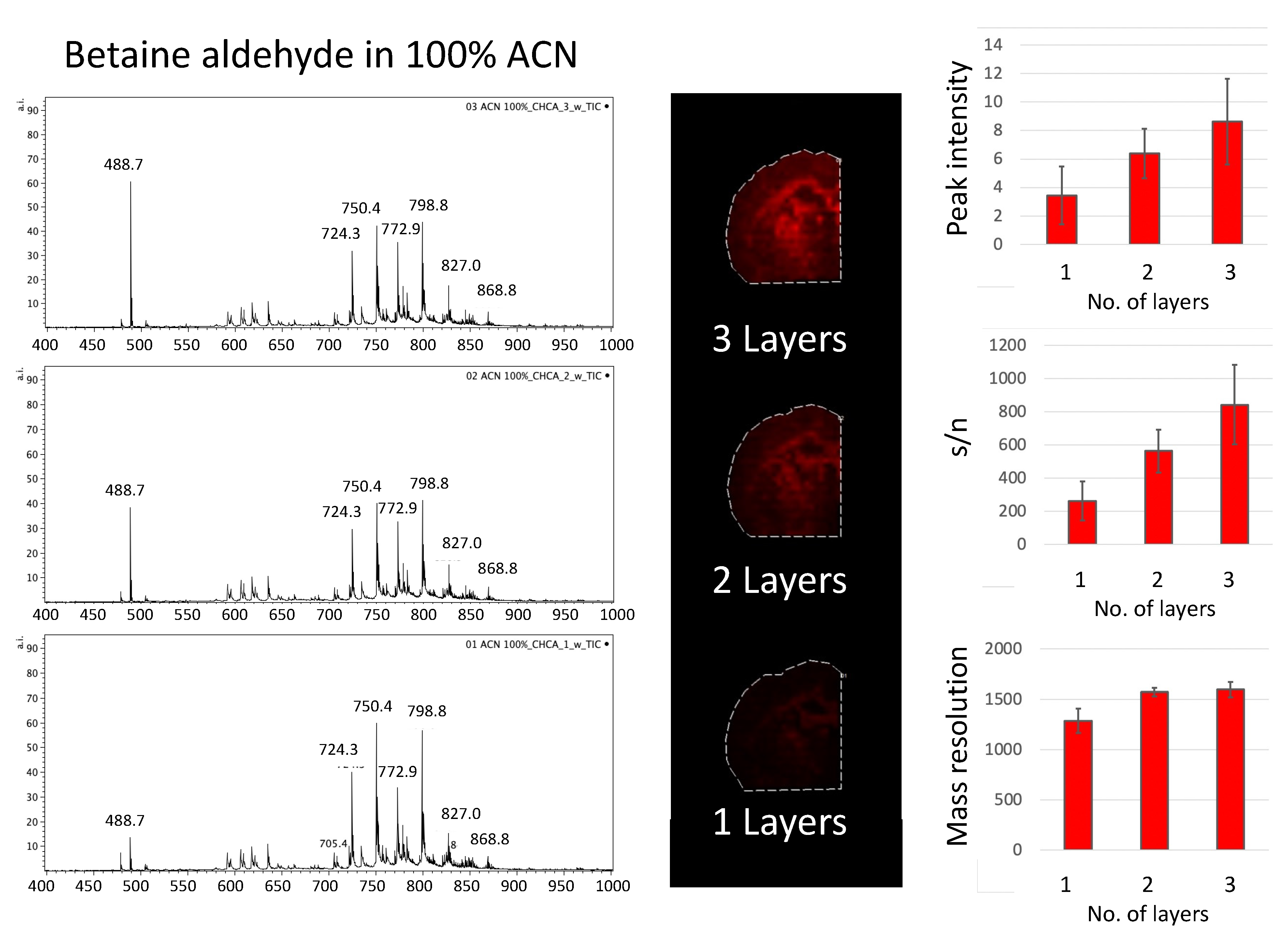 Molecules 26 02737 g004
