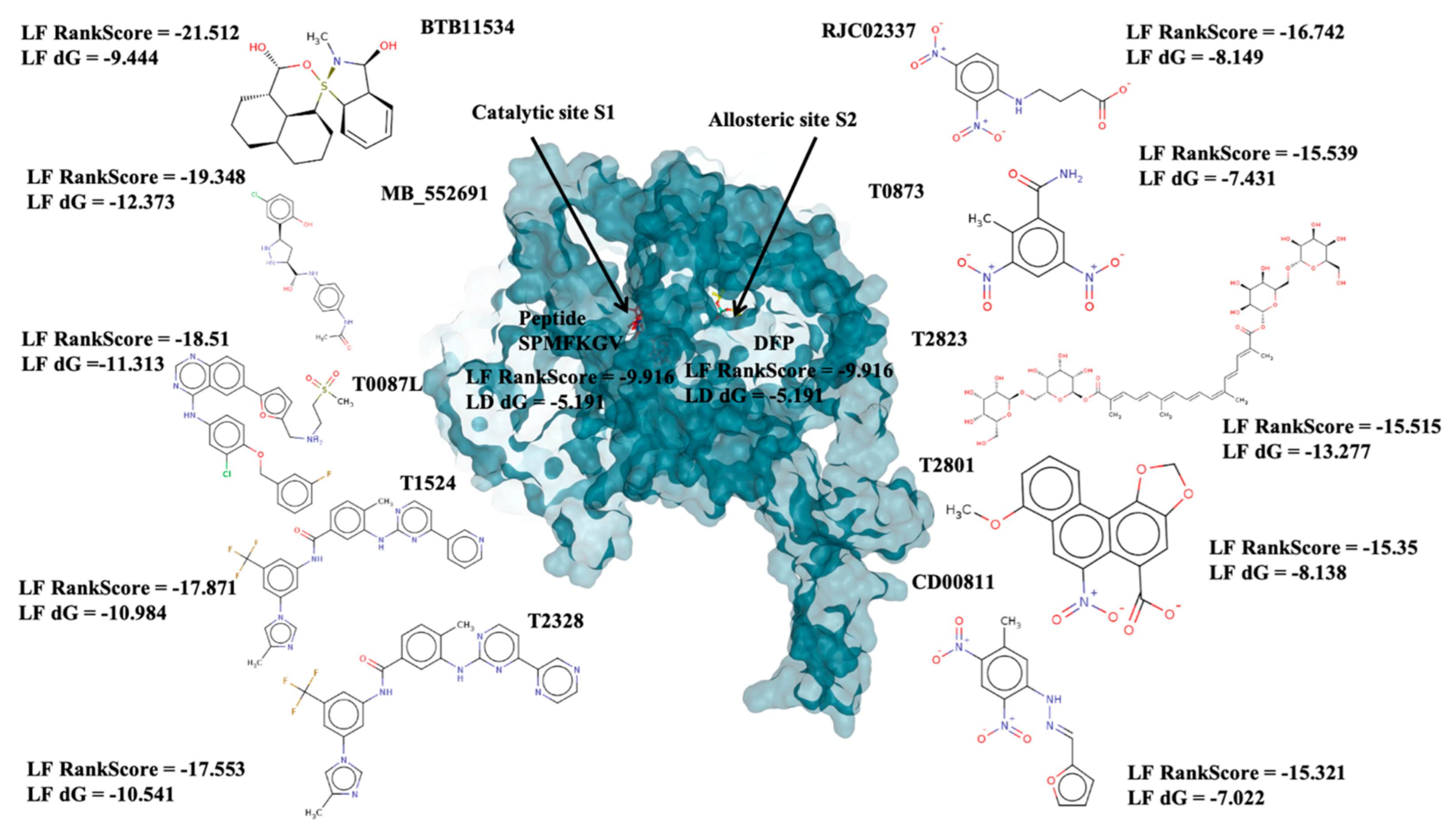 Molecules 26 02742 g006