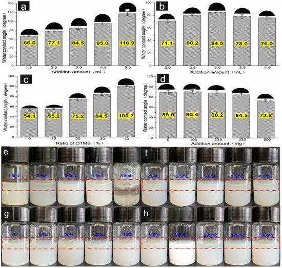 Organic Hollow Mesoporous Silica as a Promising Sandalwood