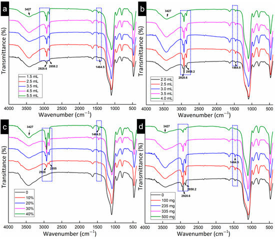 Organic Hollow Mesoporous Silica as a Promising Sandalwood