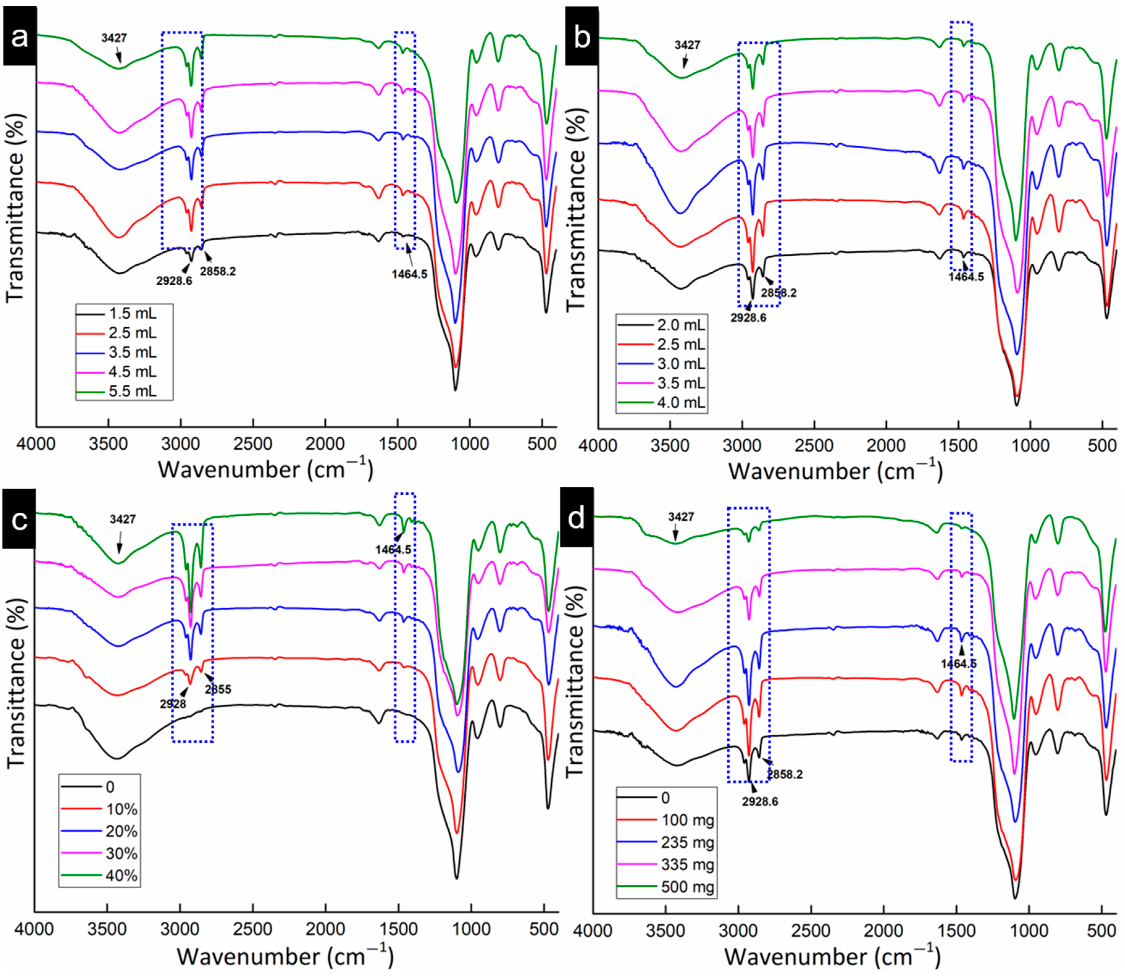 Molecules 26 02744 g002