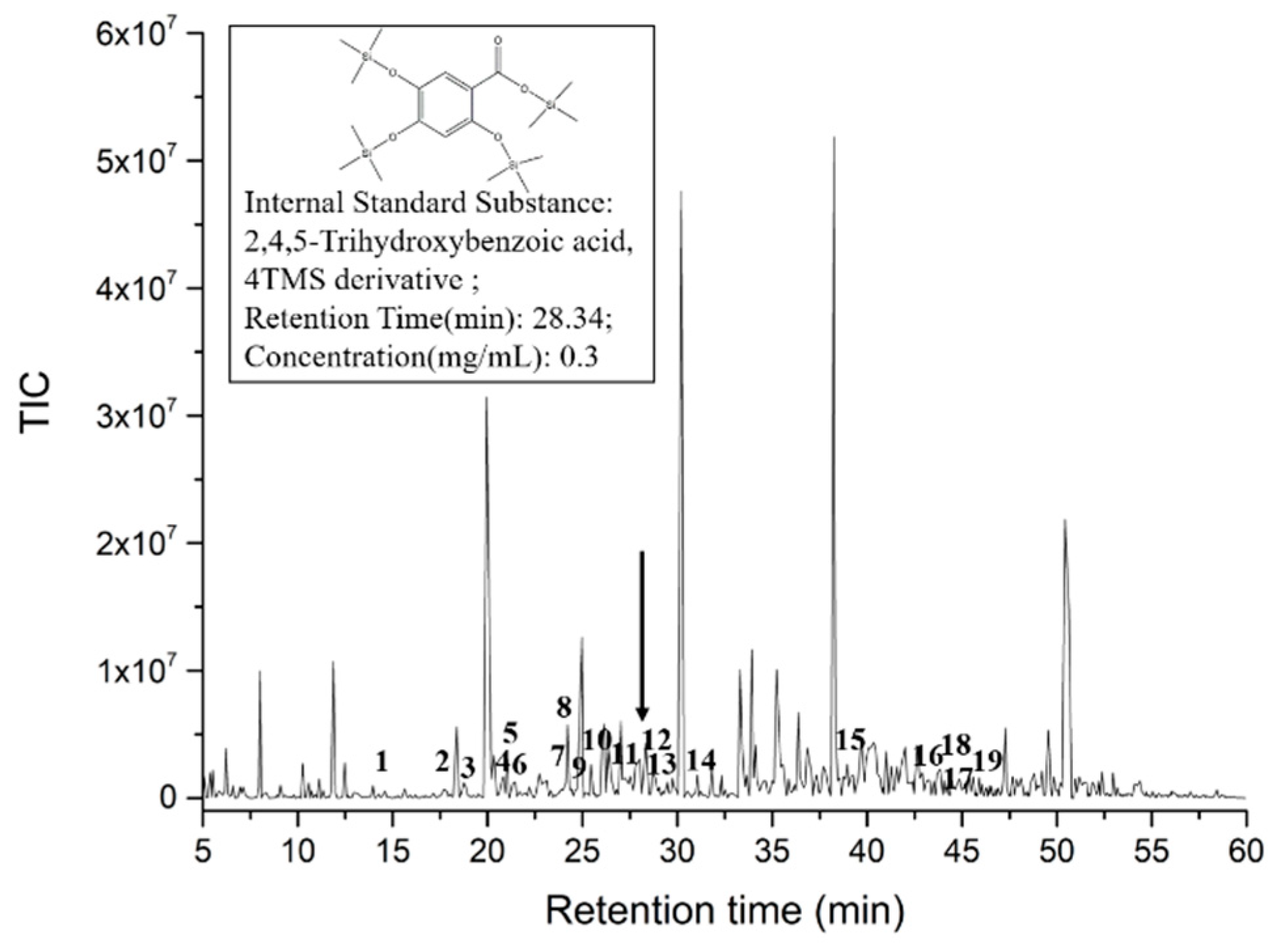 Molecules 26 02745 g001 Molecules 26 02745 g001