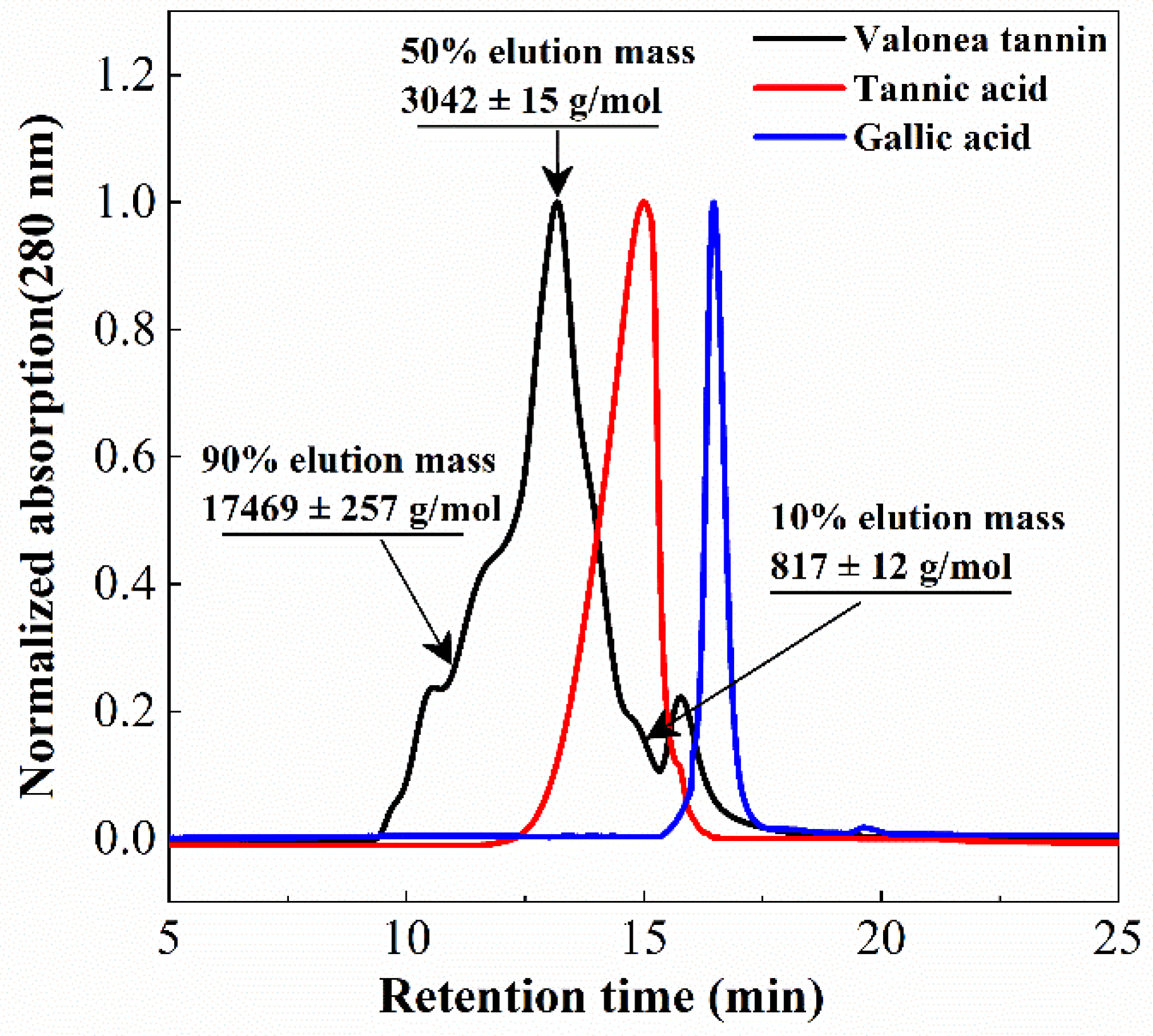 Molecules 26 02747 g003 Molecules 26 02747 g003