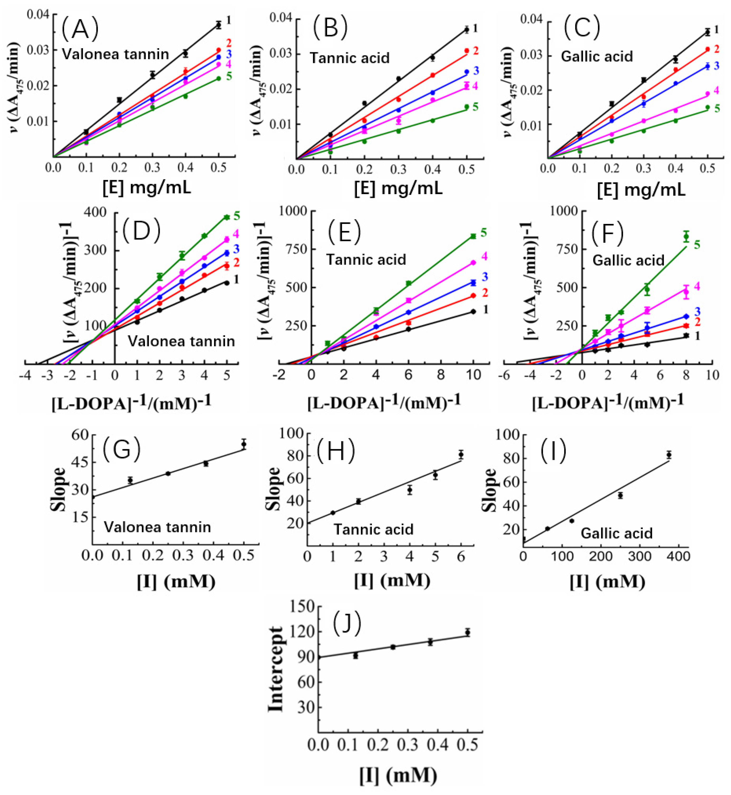Molecules 26 02747 g004 Molecules 26 02747 g004