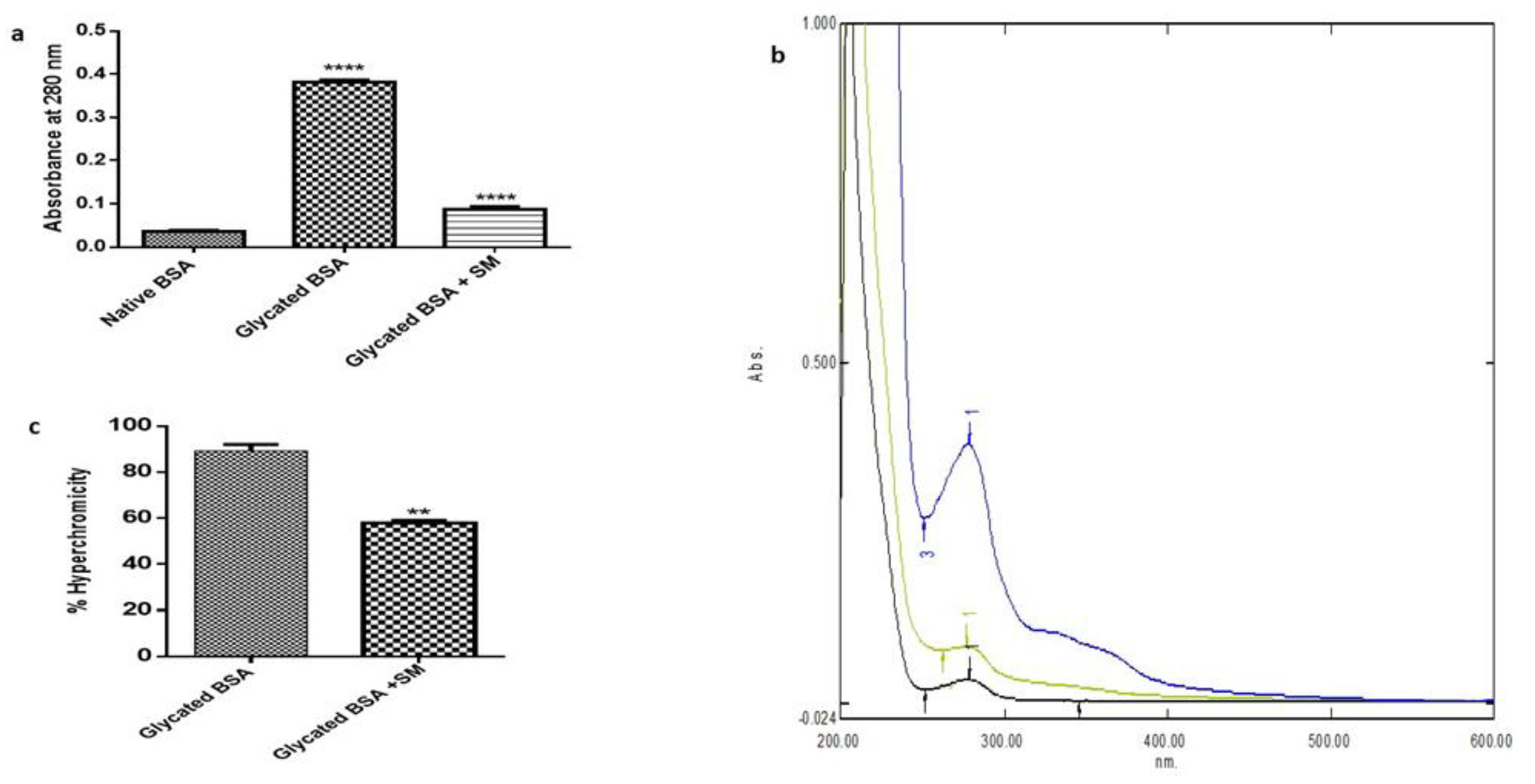 Molecules 26 02748 g003