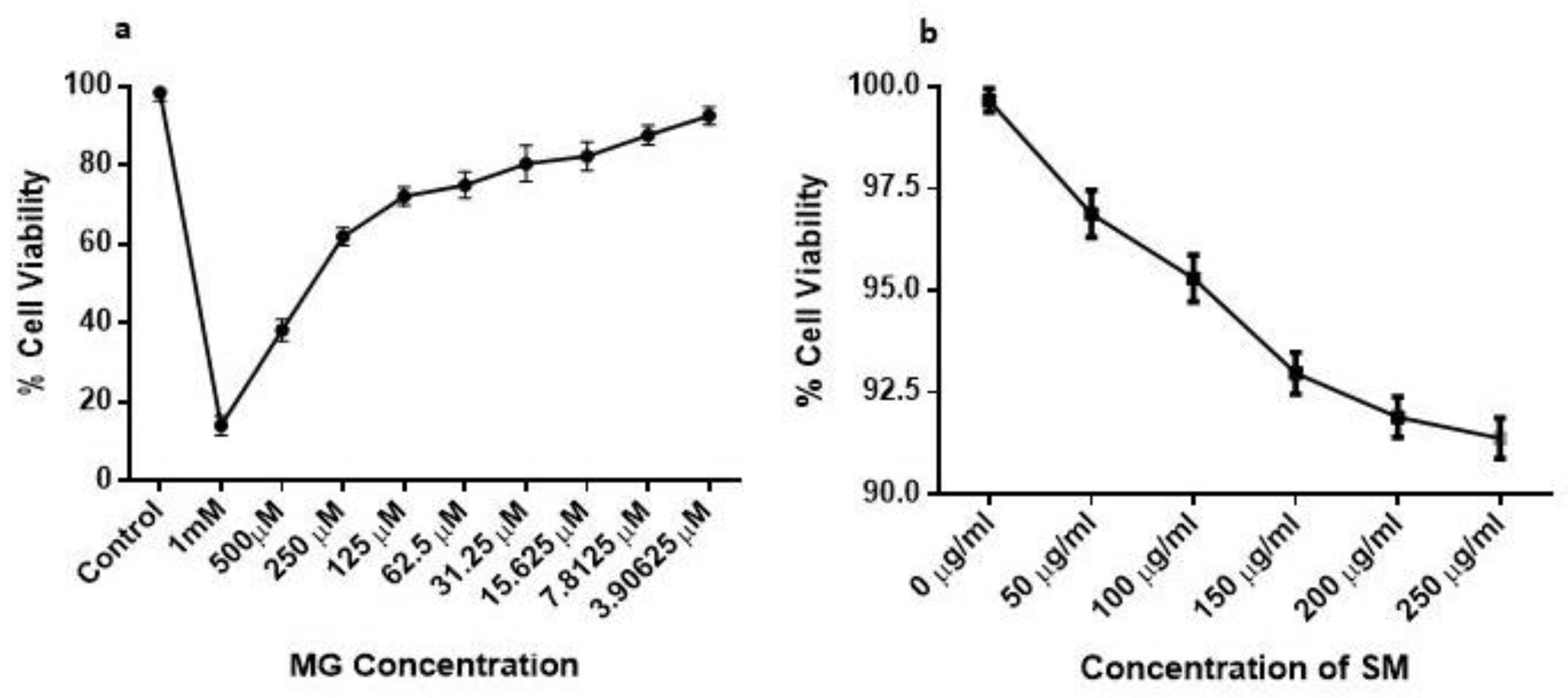 Molecules 26 02748 g006