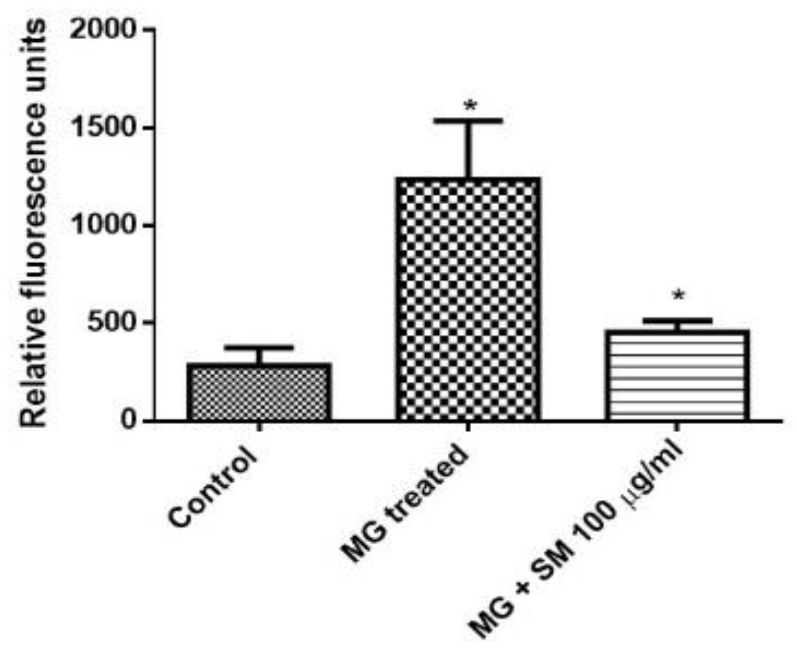 Molecules 26 02748 g008